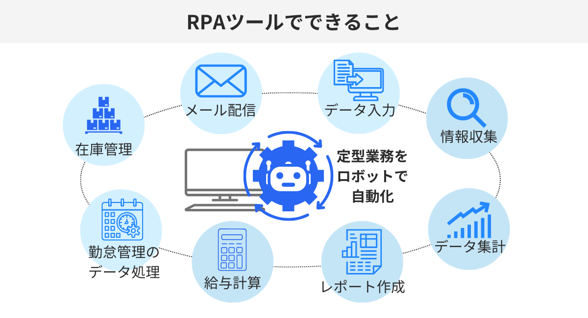 RPAツールでできること