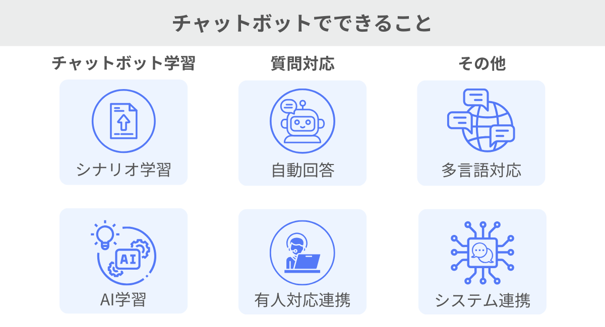 AIチャットボットでできること