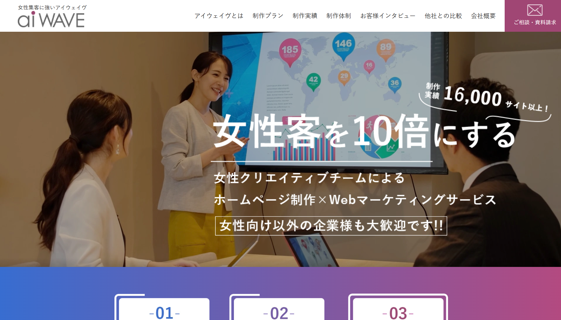 株式会社アイウェイヴ