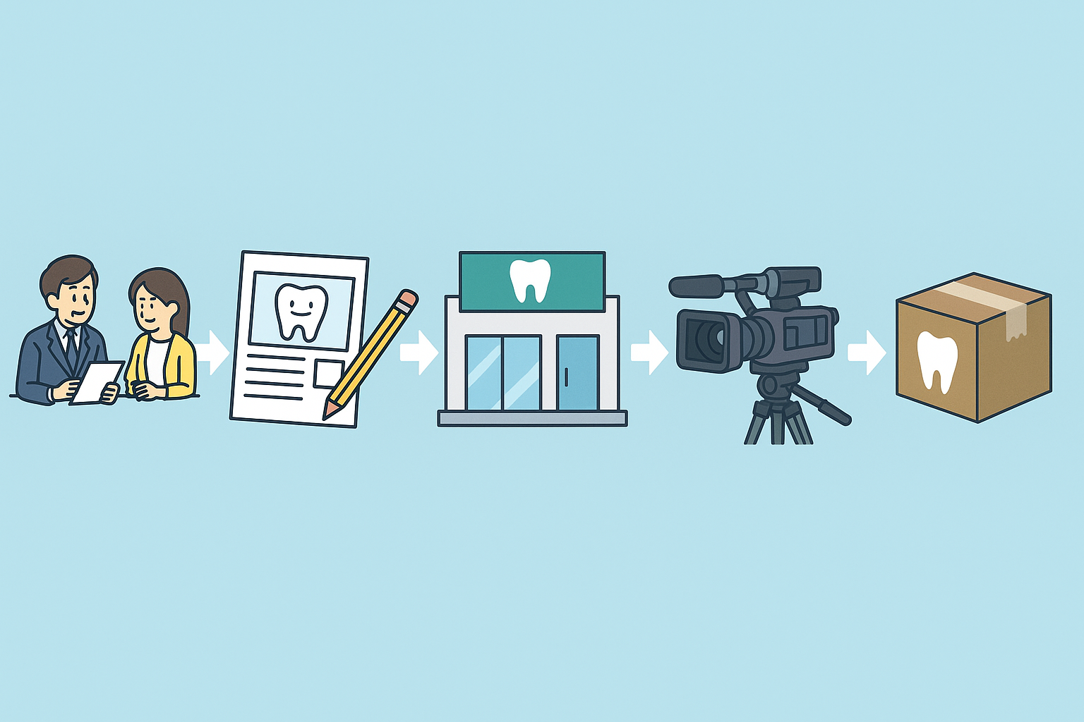 制作発注の流れイメージ画像