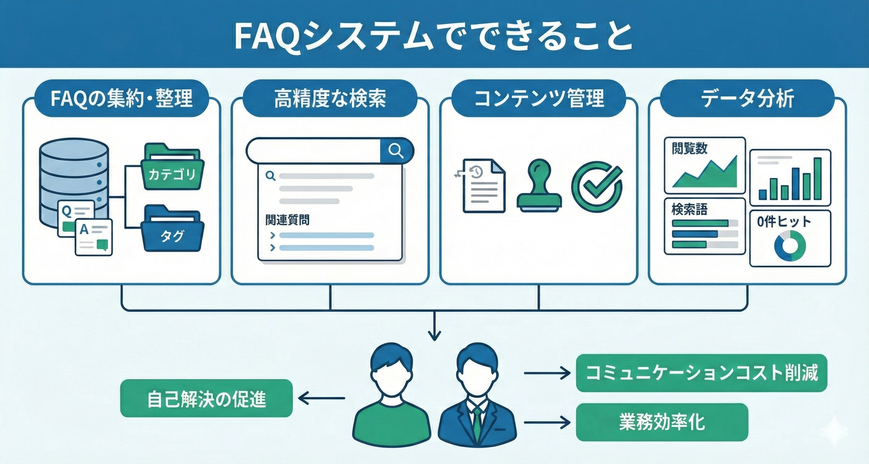 FAQシステムでできること
