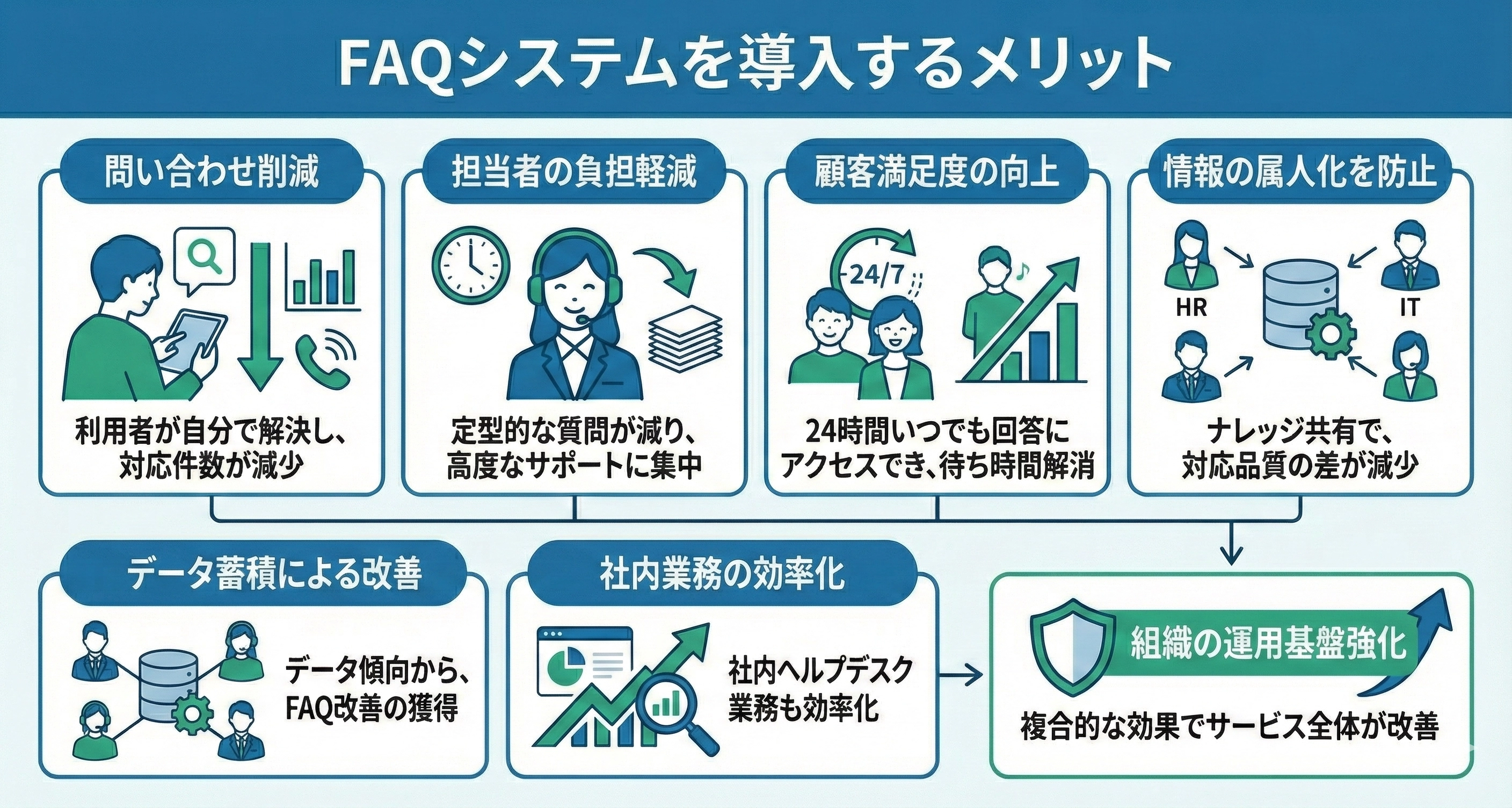 FAQシステムを導入するメリット