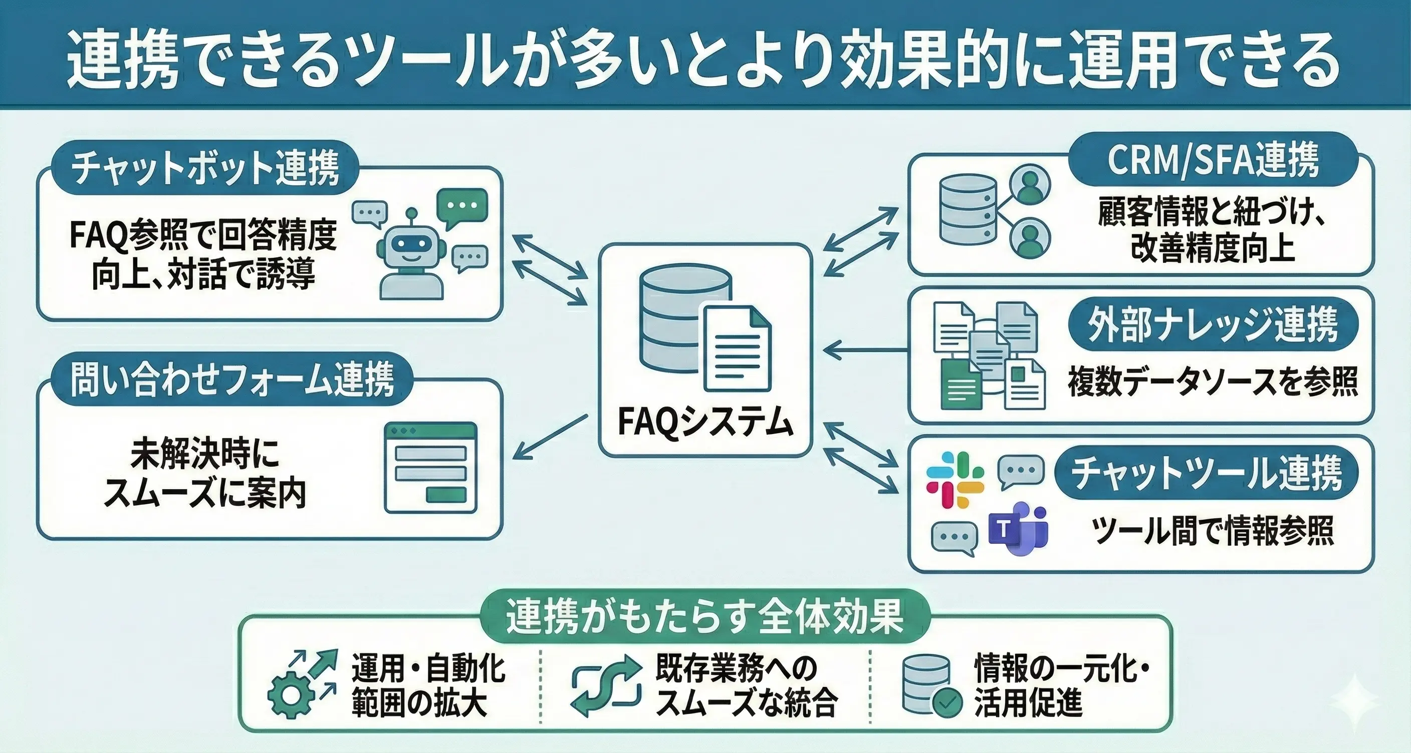 連携できるツールが多いとより効果的に運用できる