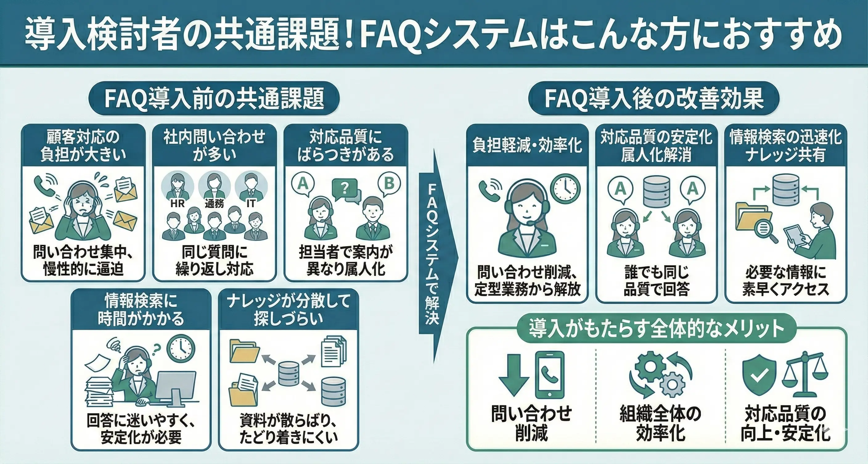 導入検討者の共通課題！FAQシステムはこんな方におすすめ
