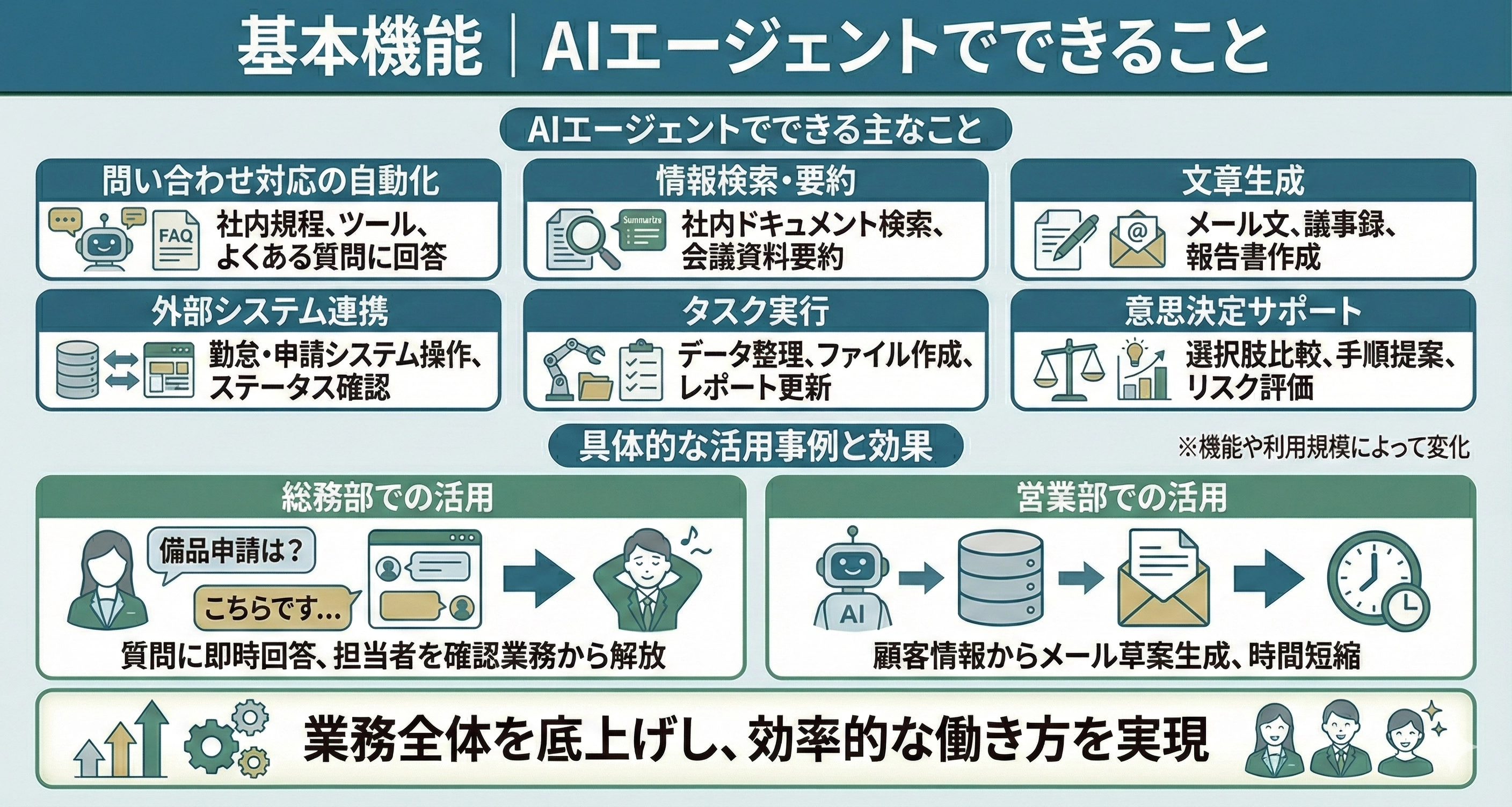 基本機能|AIエージェントでできること
