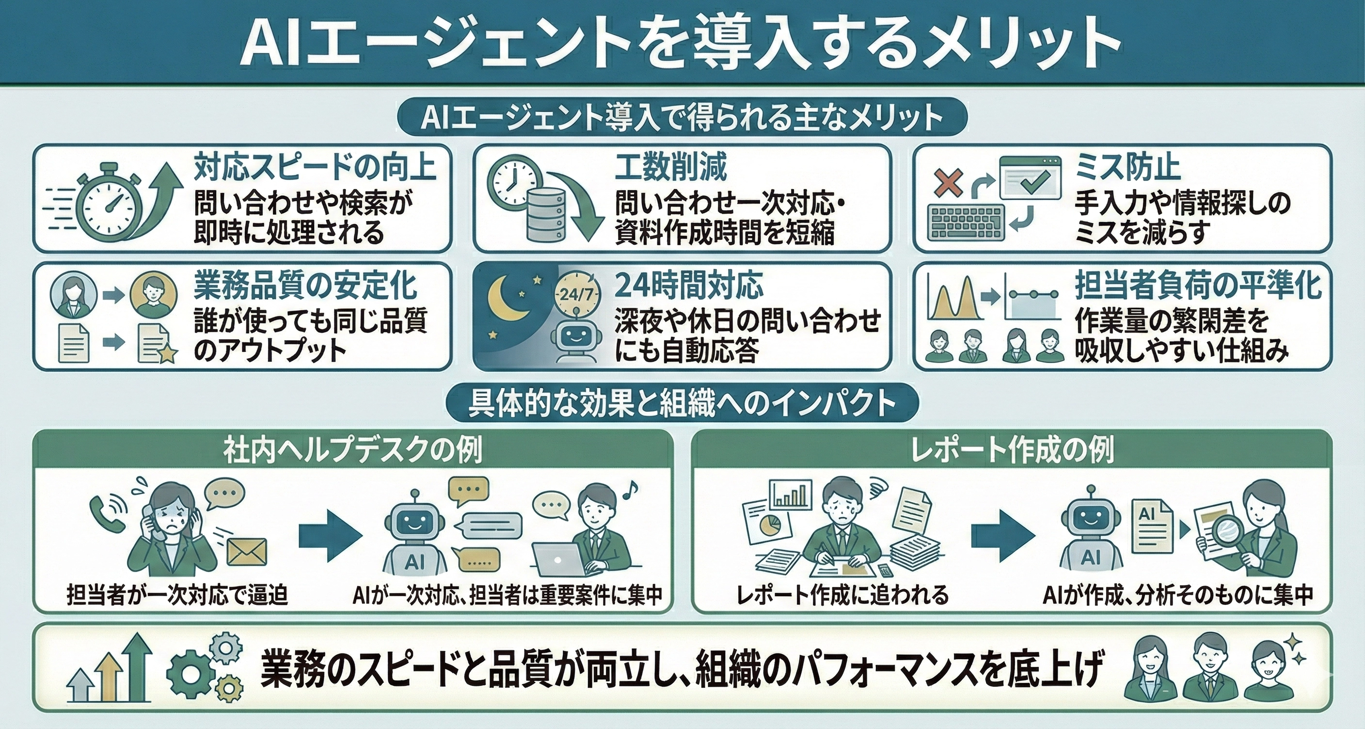 AIエージェントを導入するメリット