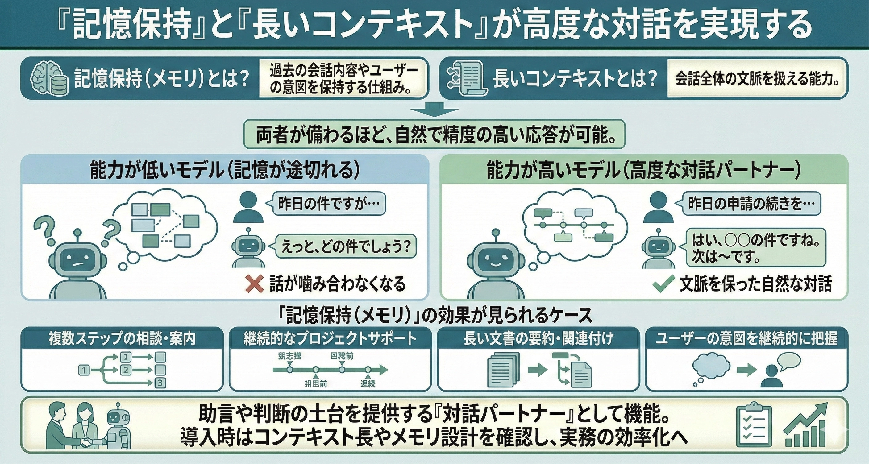 「記憶保持」と「長いコンテキスト」が高度な対話を実現する