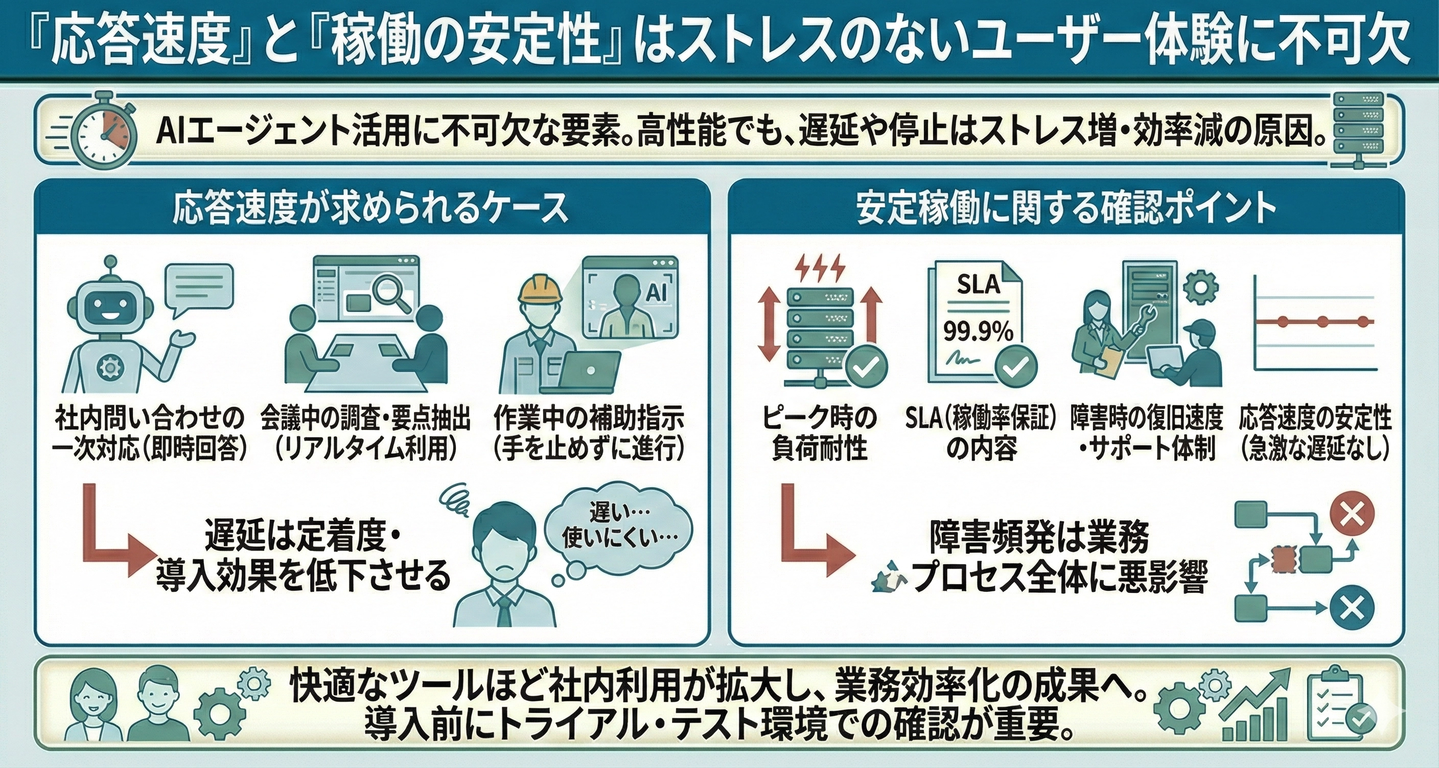 「応答速度」と「稼働の安定性」はストレスのないユーザー体験に不可欠