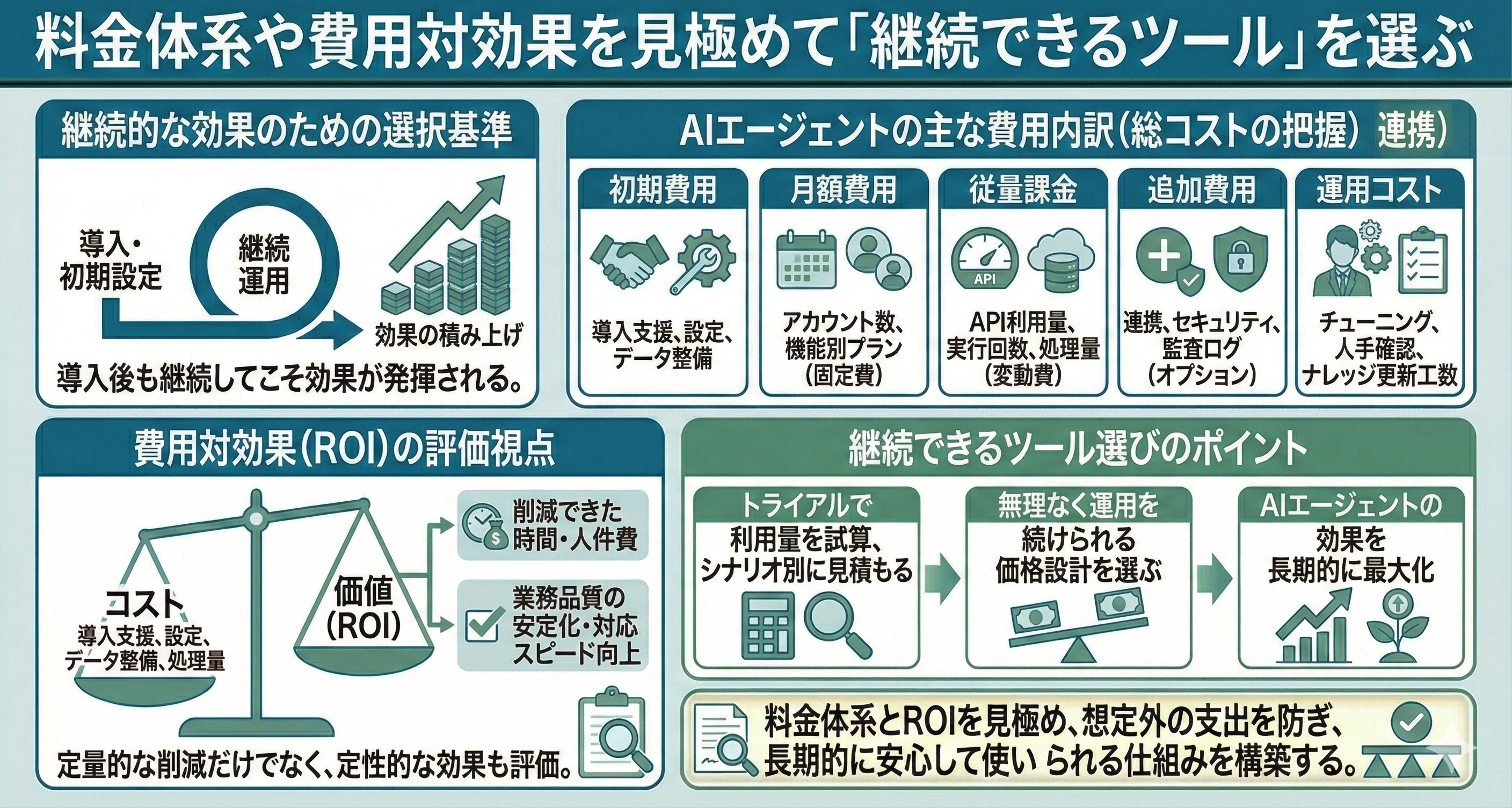 料金体系や費用対効果を見極めて「継続できるツール」を選ぶ
