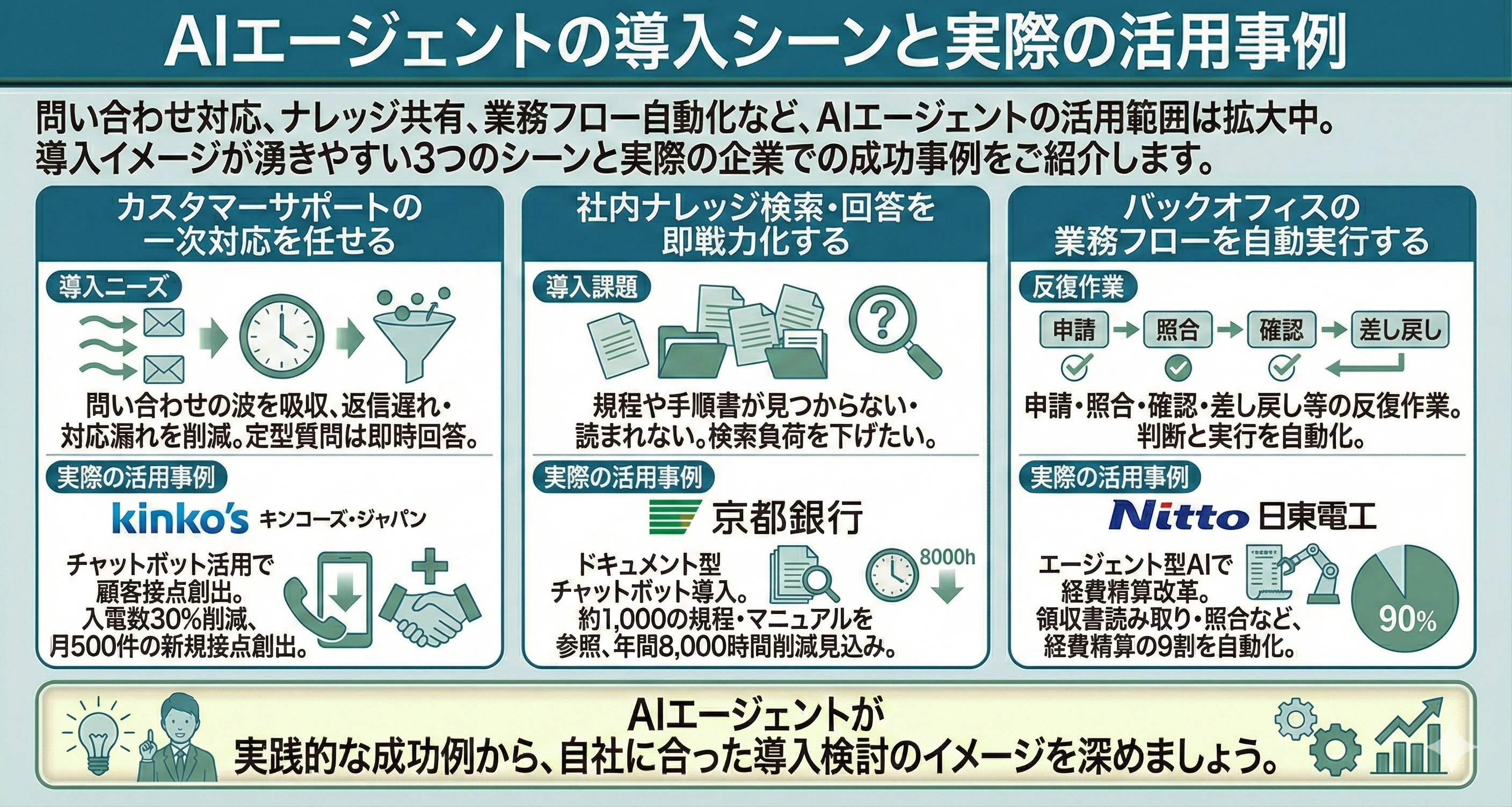 AIエージェントの導入シーンと実際の活用事例