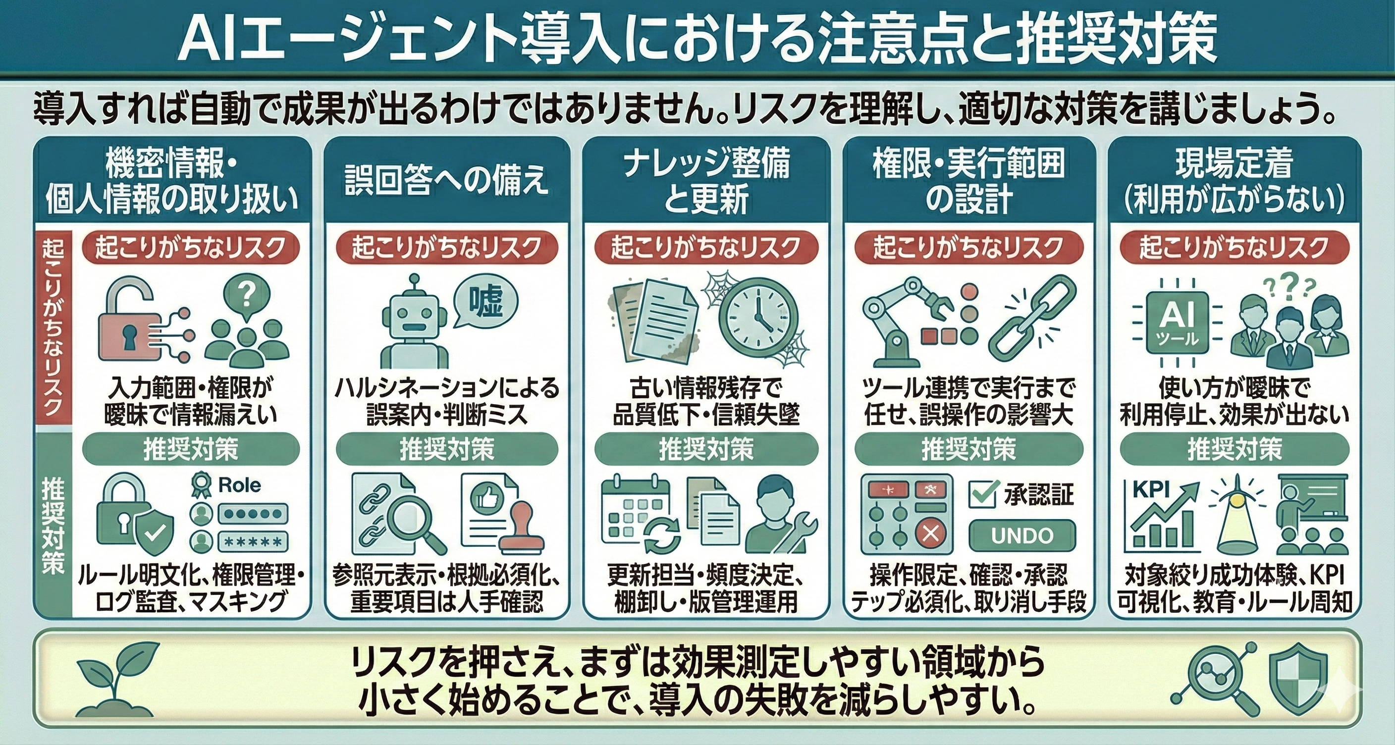 AIエージェント導入における注意点