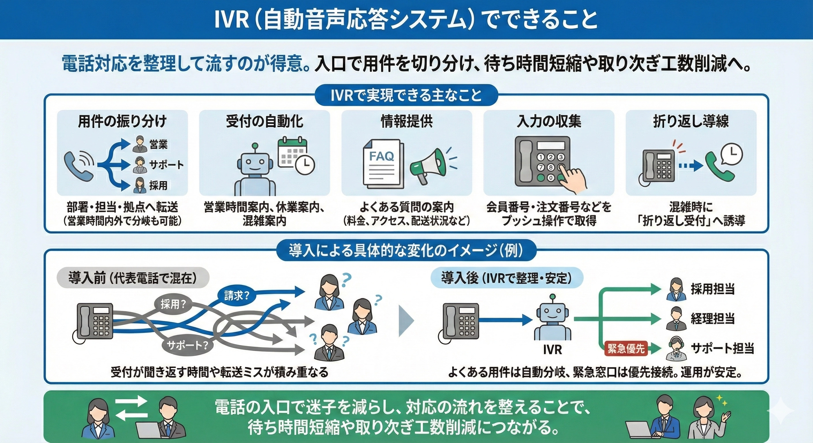 IVR（自動音声応答システム）でできること