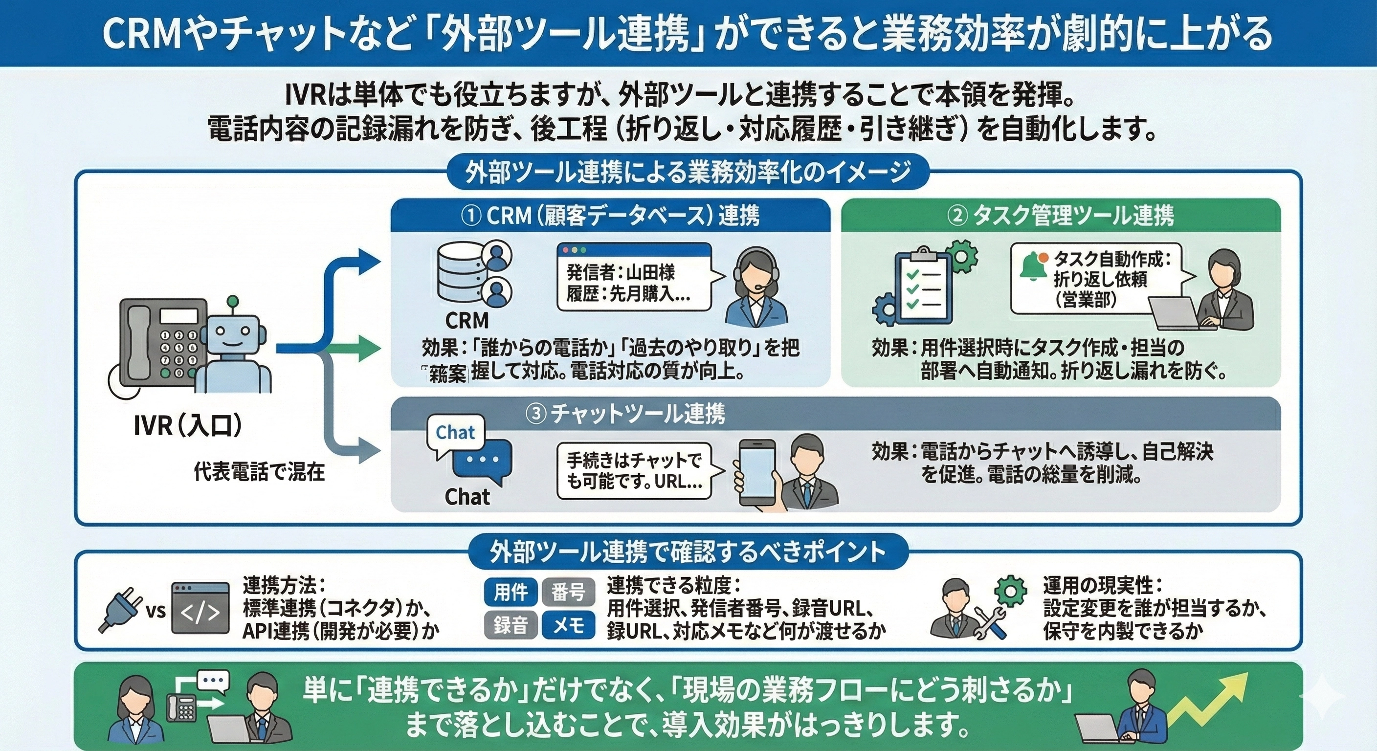 CRMやチャットなど「外部ツール連携」ができると業務効率が劇的に上がる