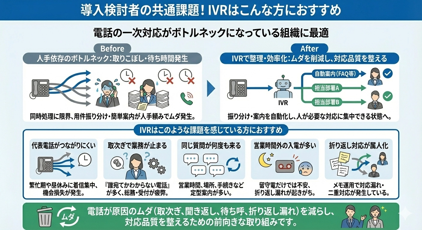 導入検討者の共通課題！IVRはこんな方におすすめ