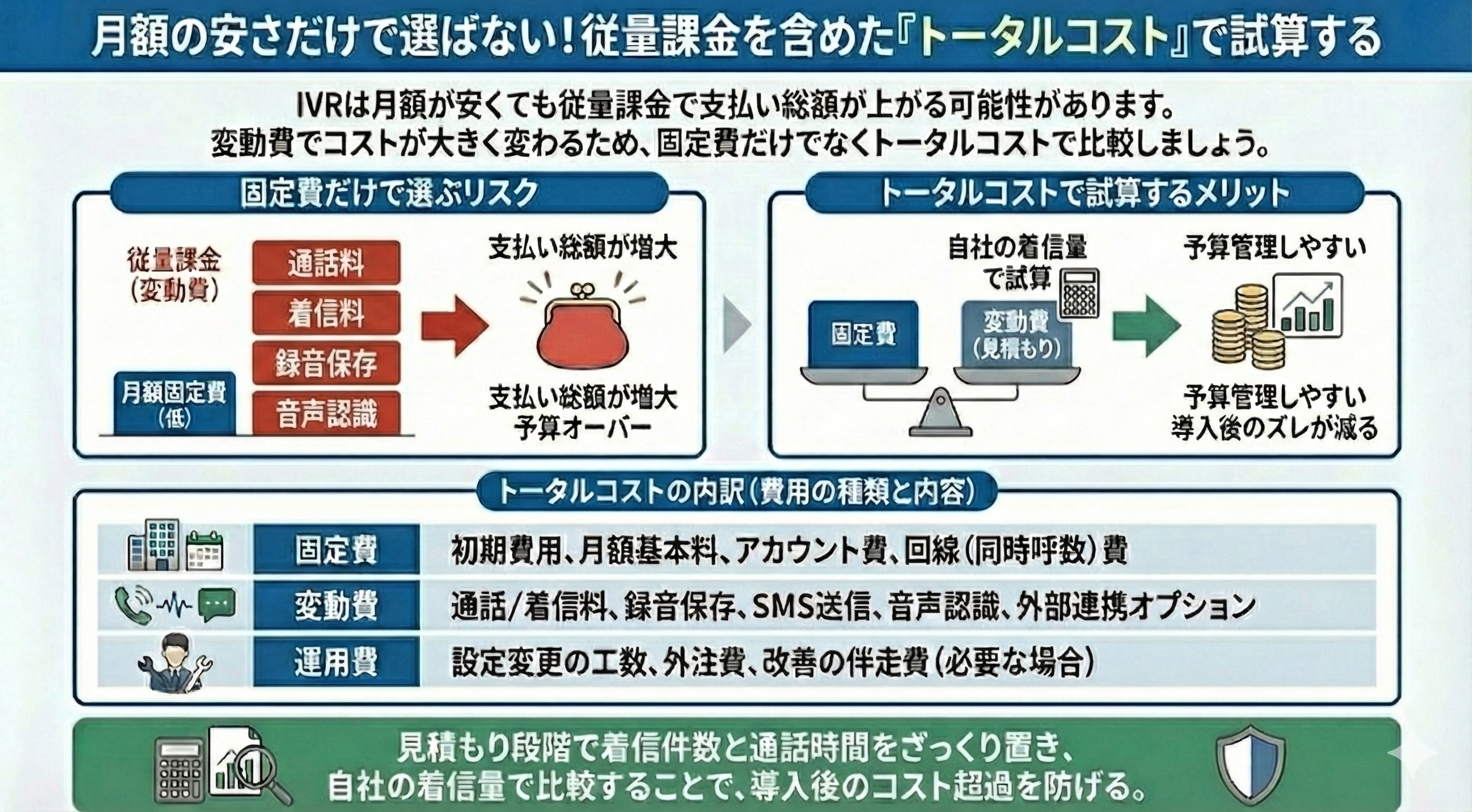 月額の安さだけで選ばない！従量課金を含めた「トータルコスト」で試算する
