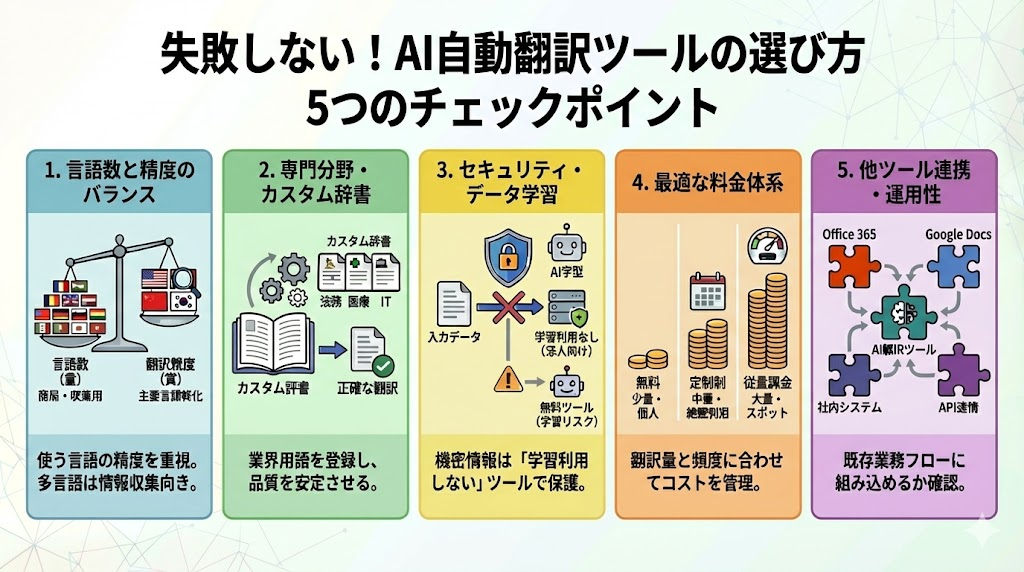 AI自動翻訳ツールの選び方