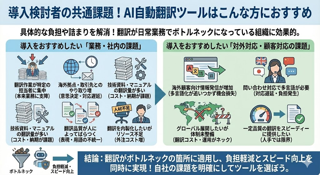 導入検討者の共通課題！AI自動翻訳ツールはこんな方におすすめ