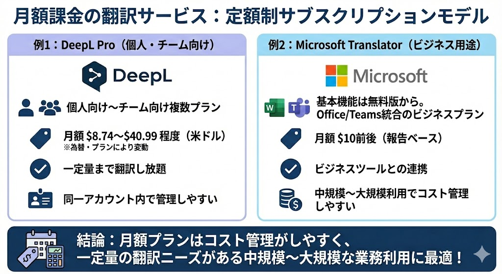 月額課金の翻訳サービス