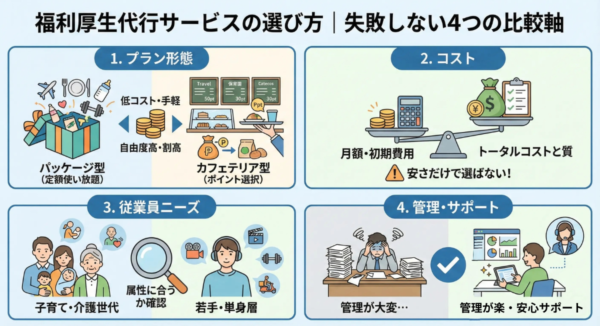 福利厚生代行サービスの選び方。失敗しない4つの比較軸