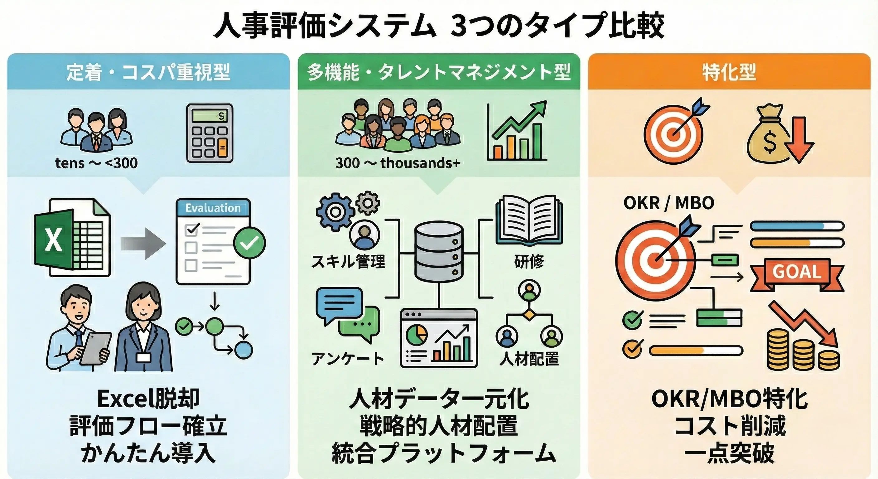 人事評価システムの3タイプ