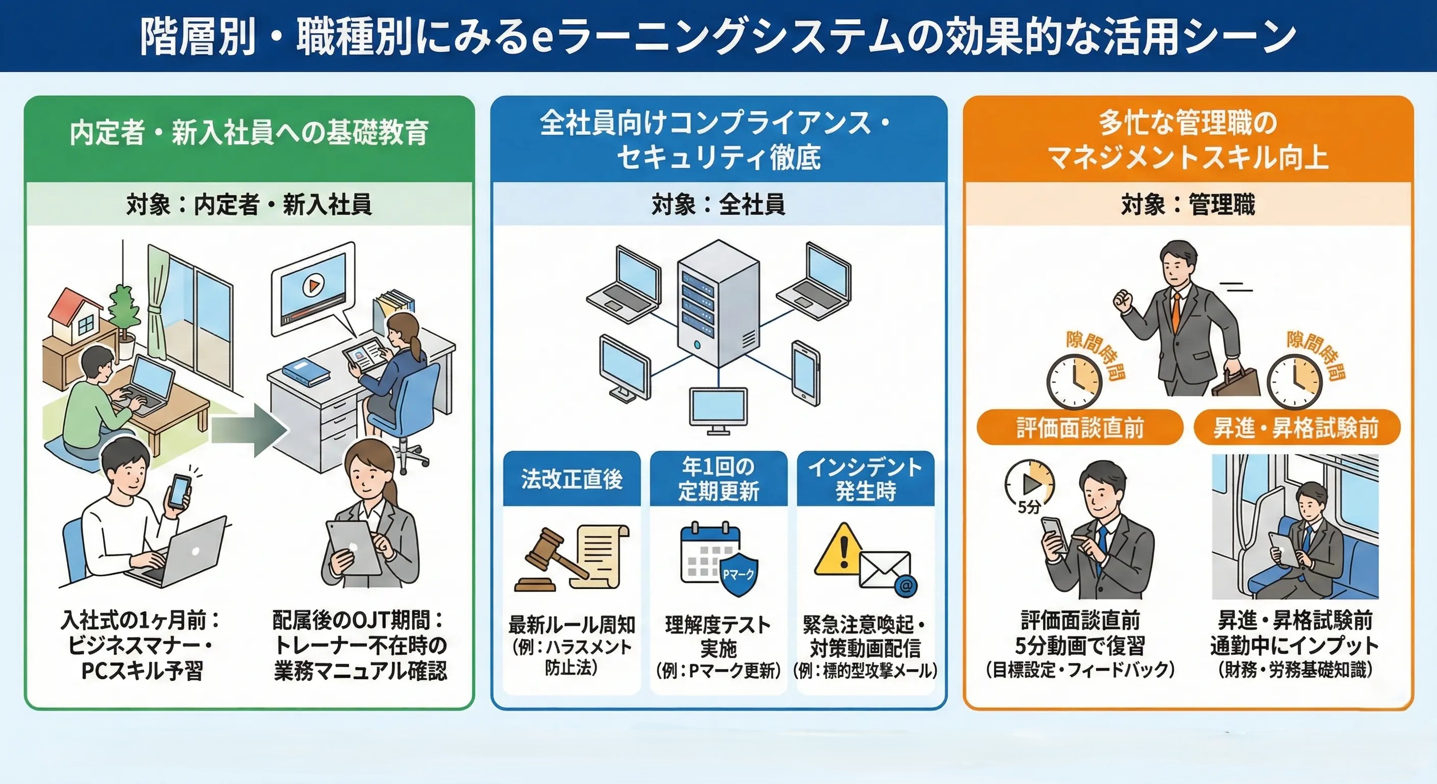 eラーニングシステムの活用シーン