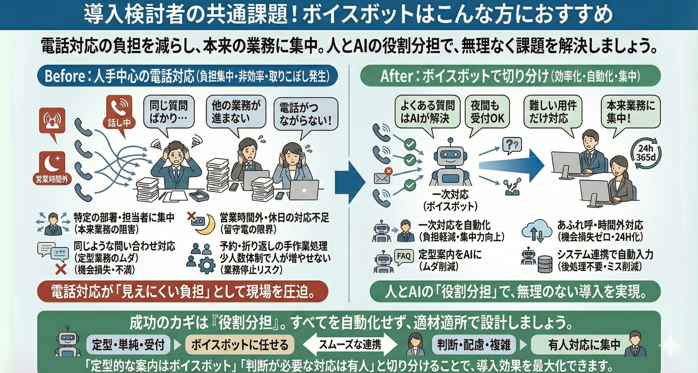 導入検討者の共通課題！ボイスボットはこんな方におすすめ