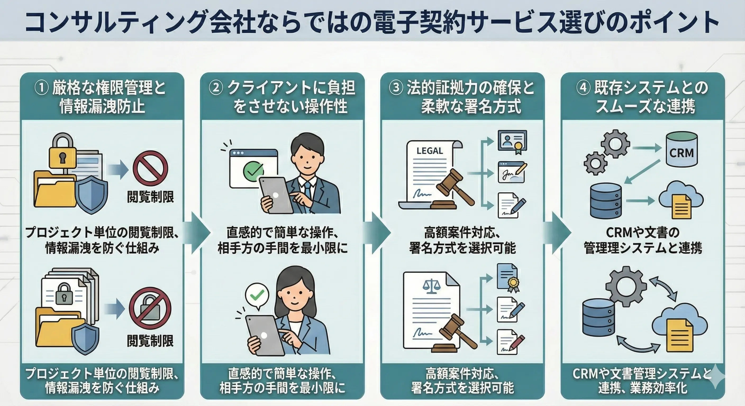 電子契約サービスの選び方