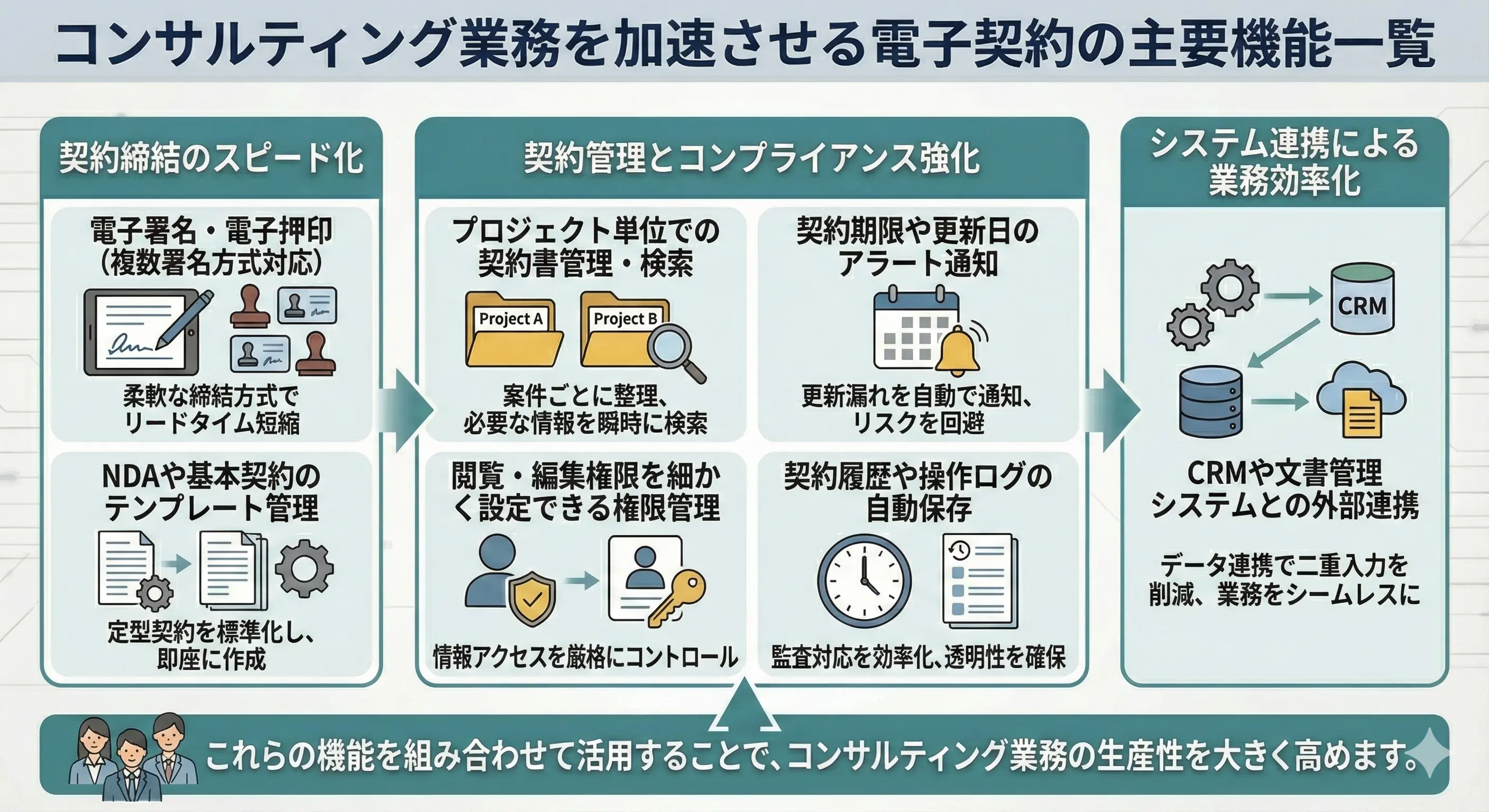 電子契約の主要機能一覧