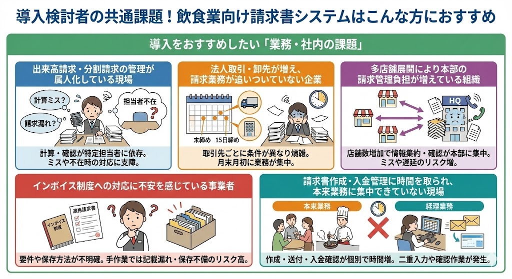 導入検討者の共通課題！飲食業向け請求書システムはこんな方におすすめ