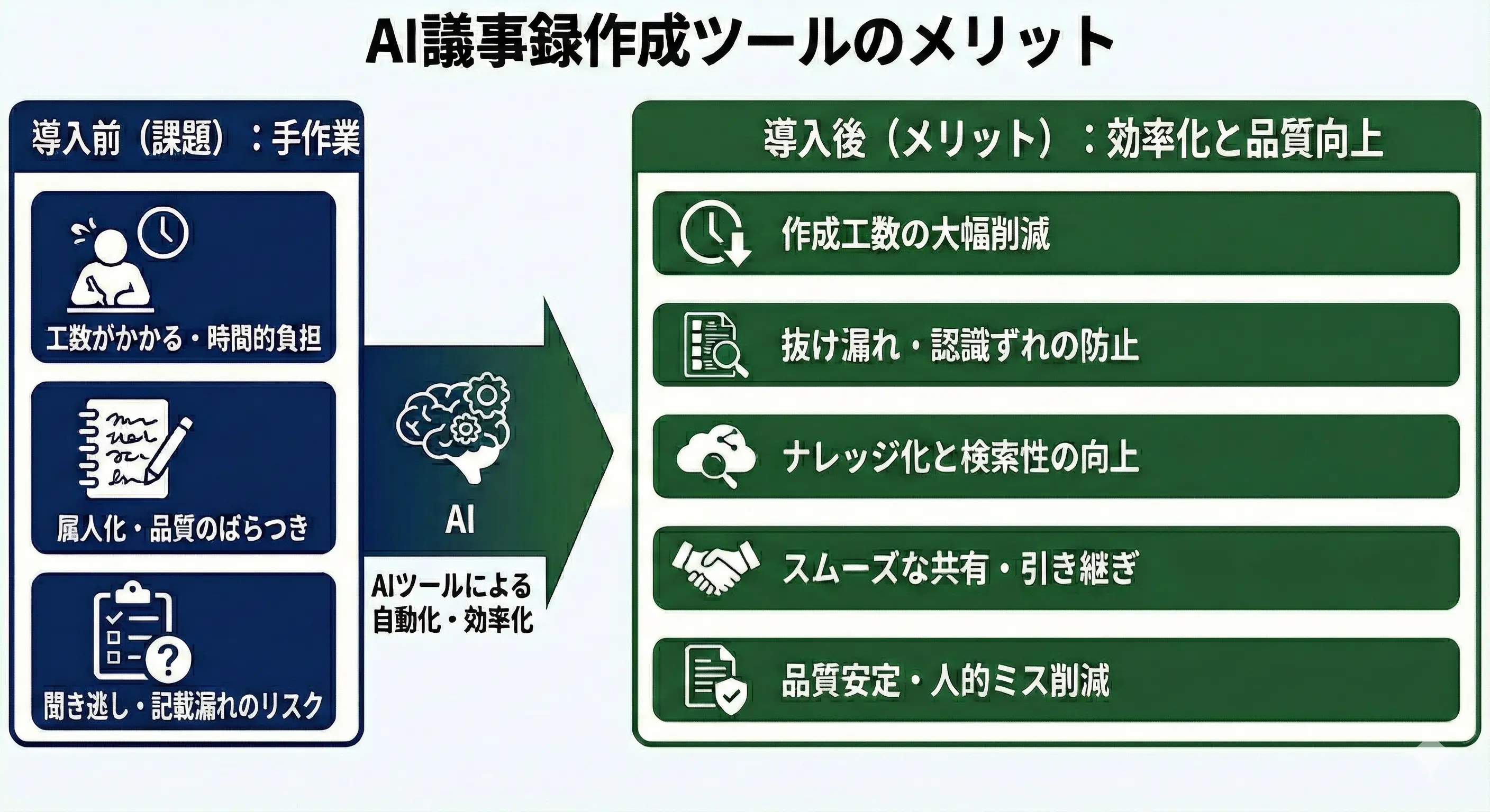 AI議事録作成ツールのメリット