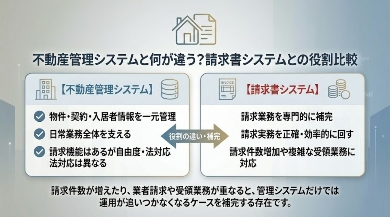 不動産管理システムと何が違う？請求書システムとの役割比較