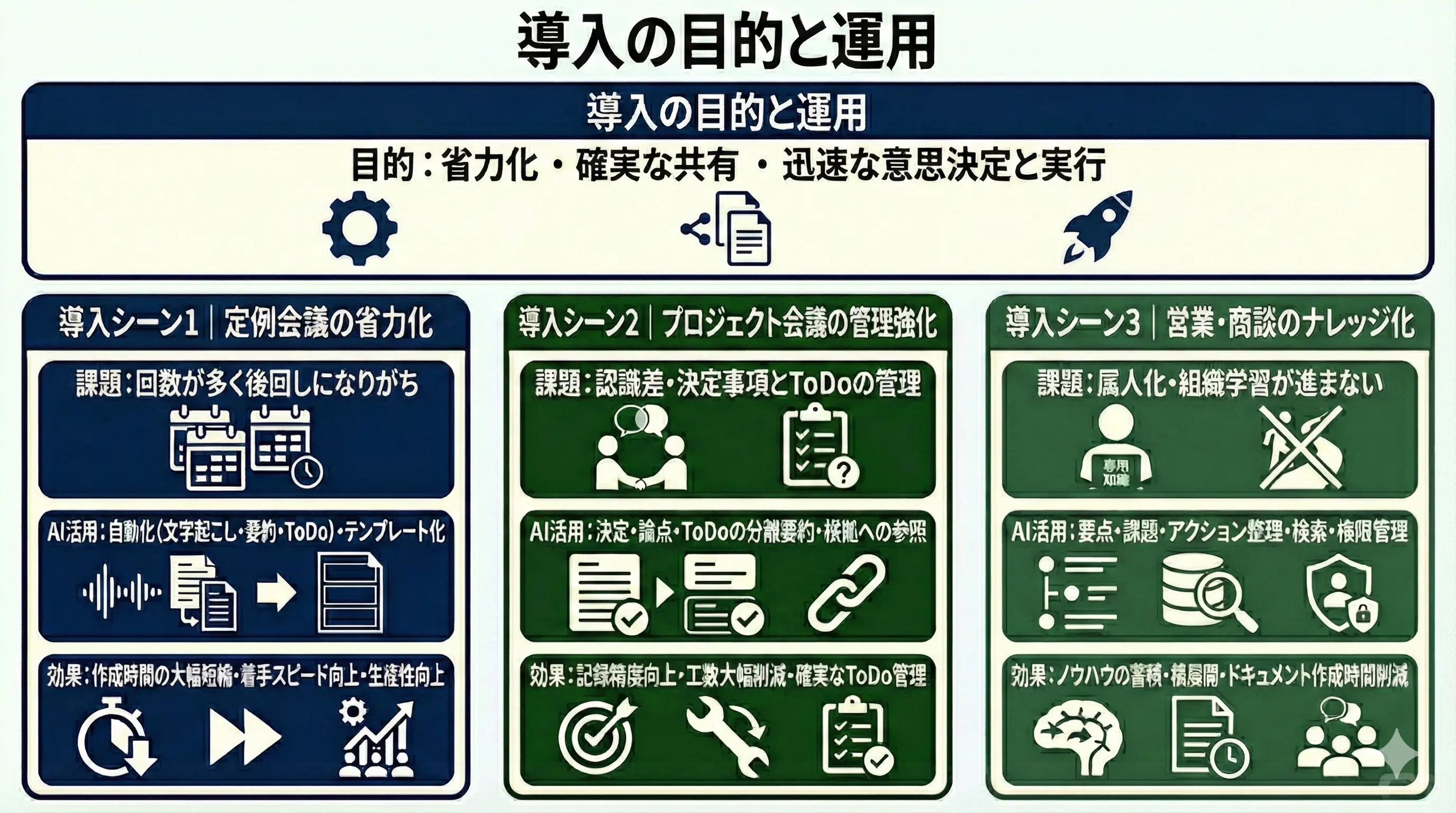 AI議事録作成ツールの導入シーンと実際の活用事例