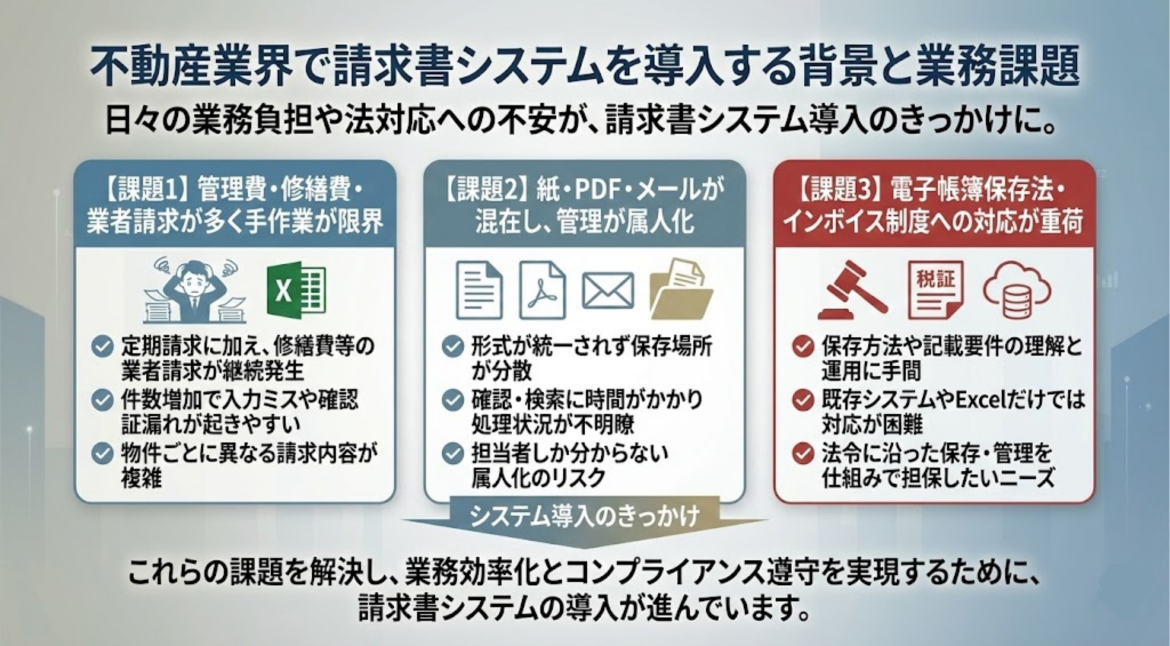 不動産業界で請求書システムを導入する背景と業務課題