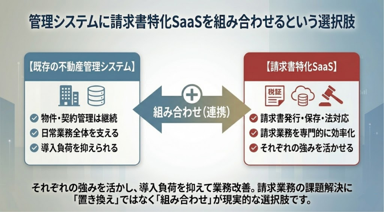 管理システムに請求書特化SaaSを組み合わせるという選択肢