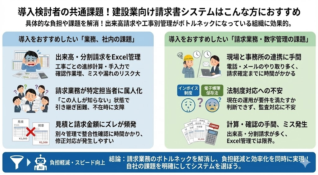 導入検討者の共通課題！建設業向け請求書システムはこんな方におすすめ