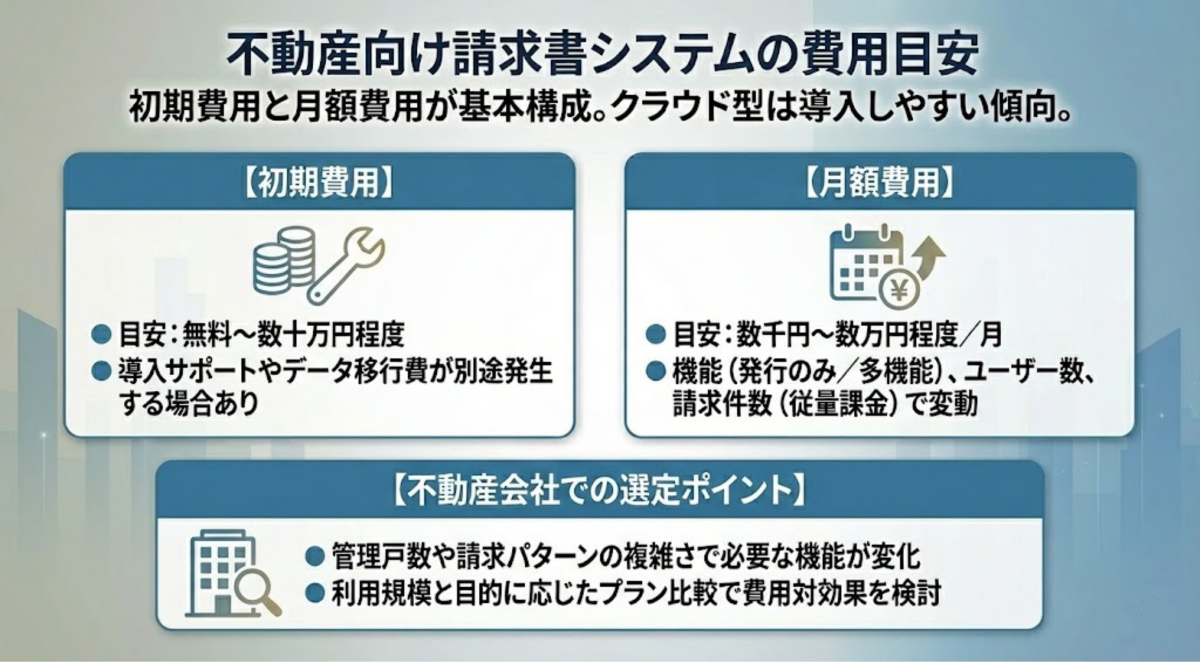 初期費用、月額費用の目安
