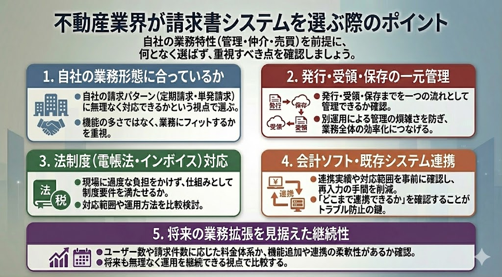不動産業界が請求書システムを選ぶ際のポイント