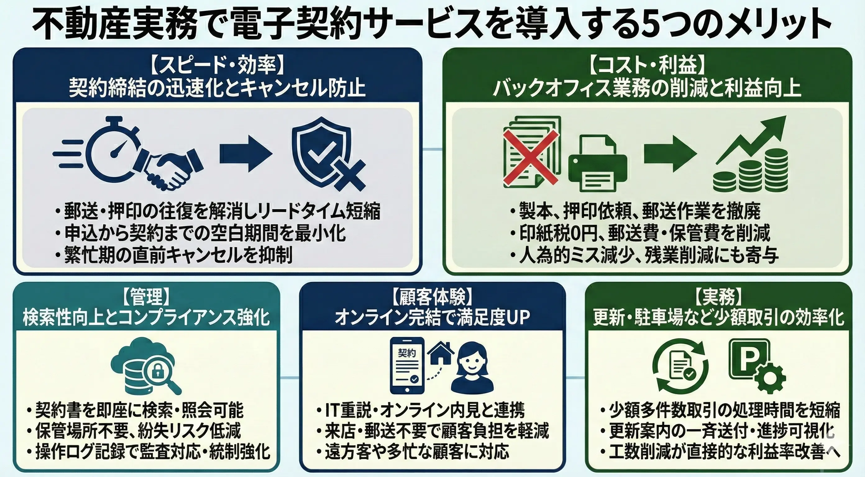 不動産実務で電子契約サービスを導入するメリット