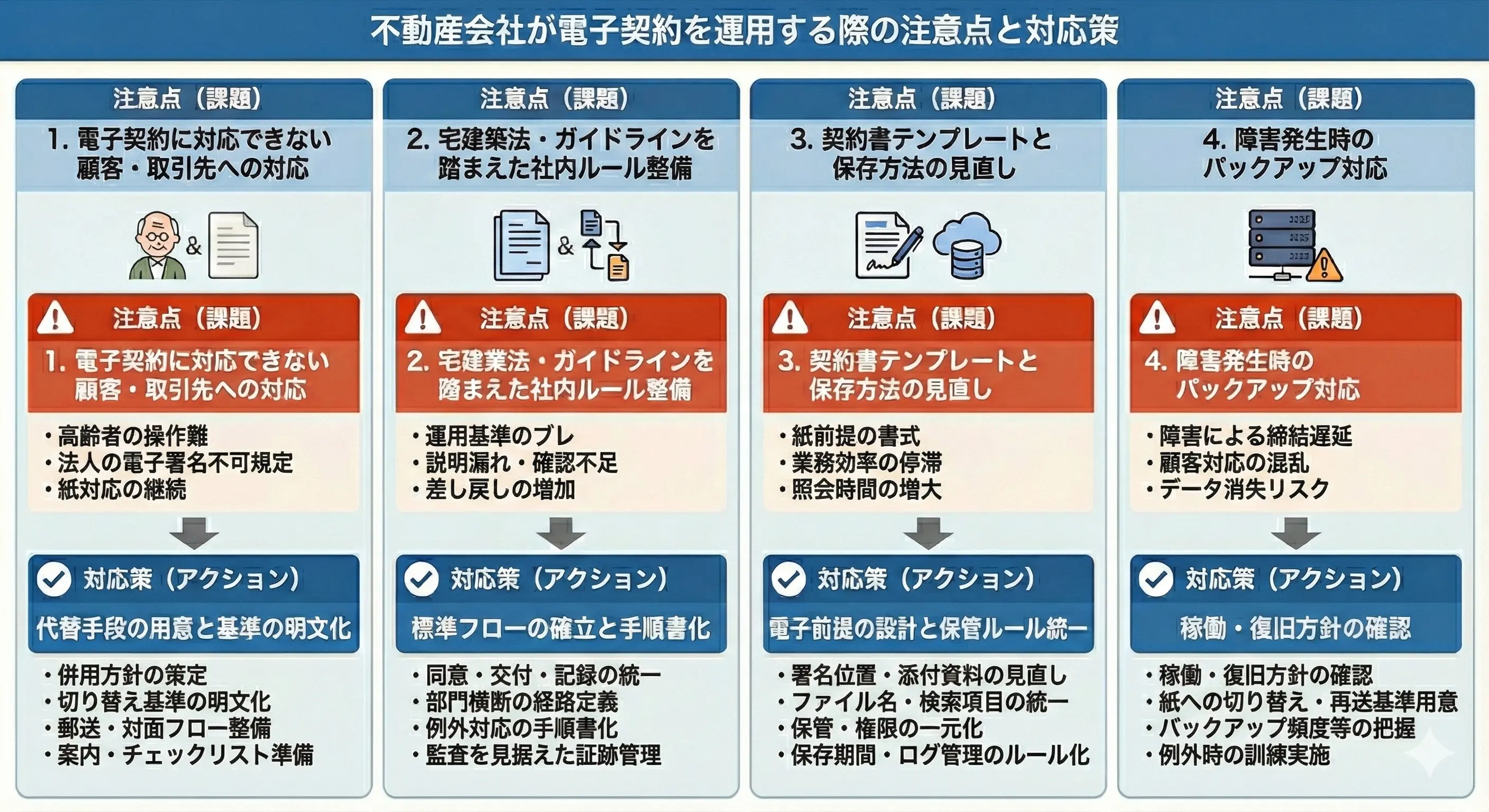不動産会社が電子契約を運用する際の注意点と対応策