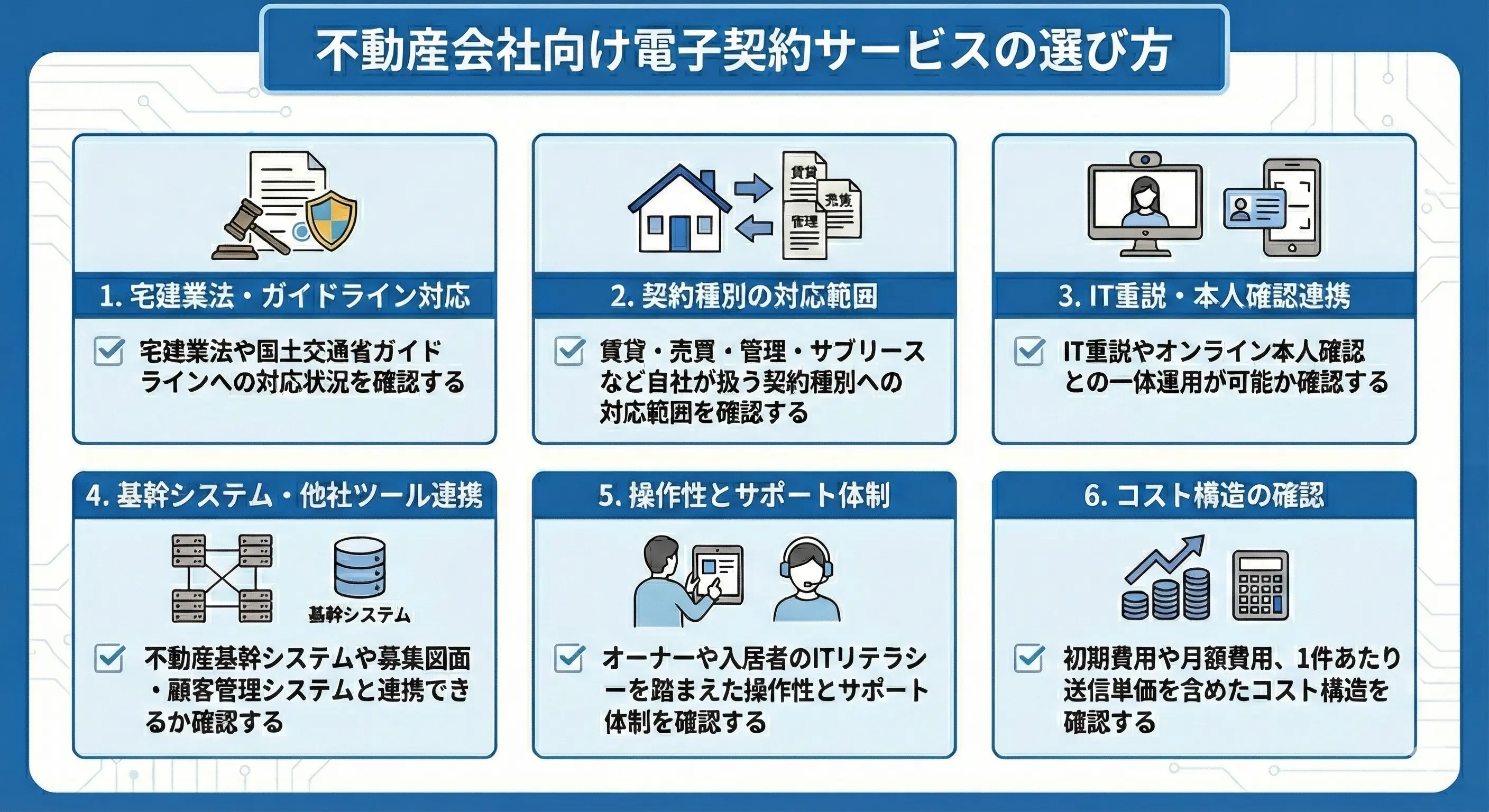 不動産会社向け電子契約サービスの選び方