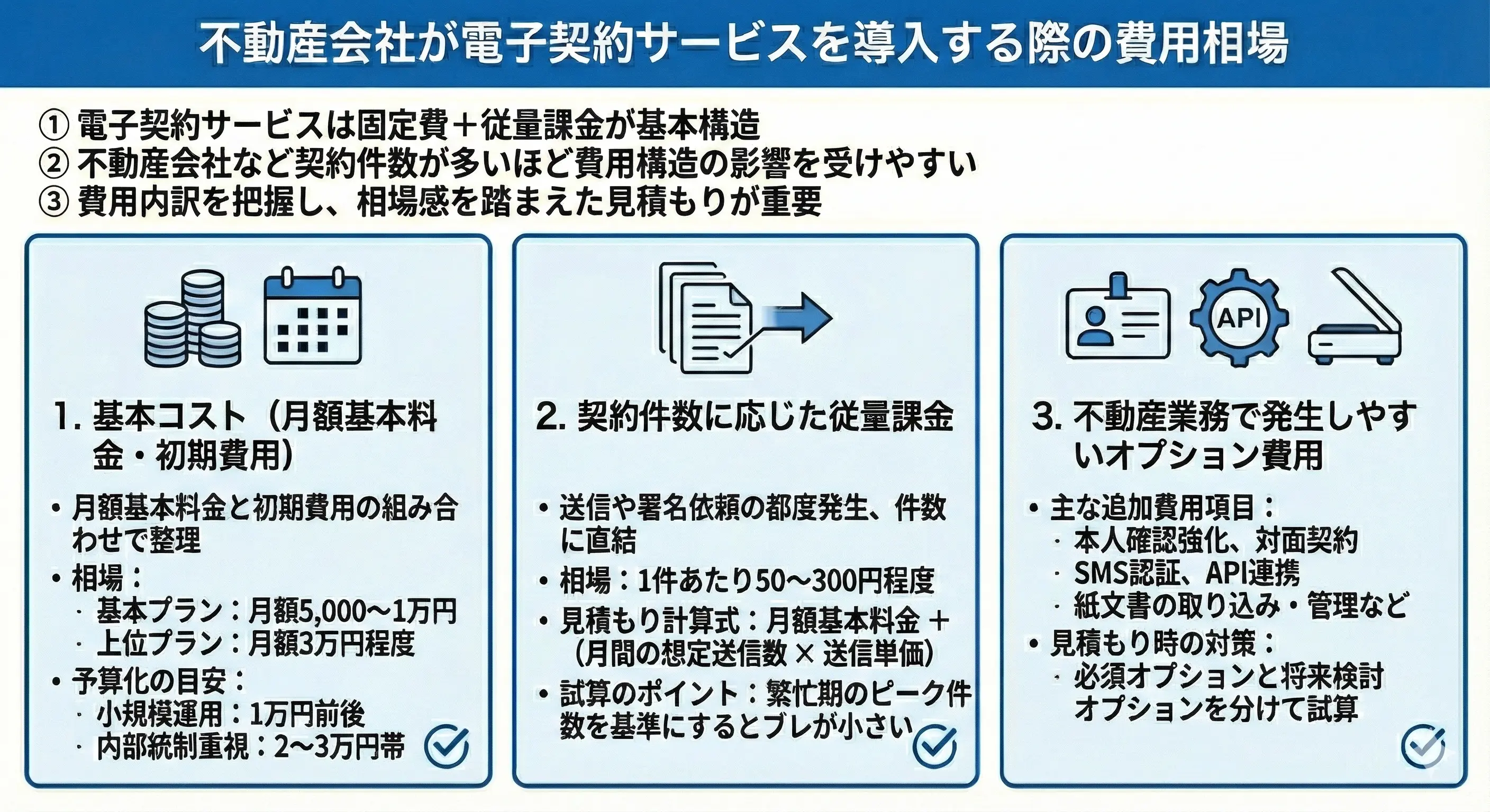 不動産会社が電子契約サービスを導入する際の費用相場