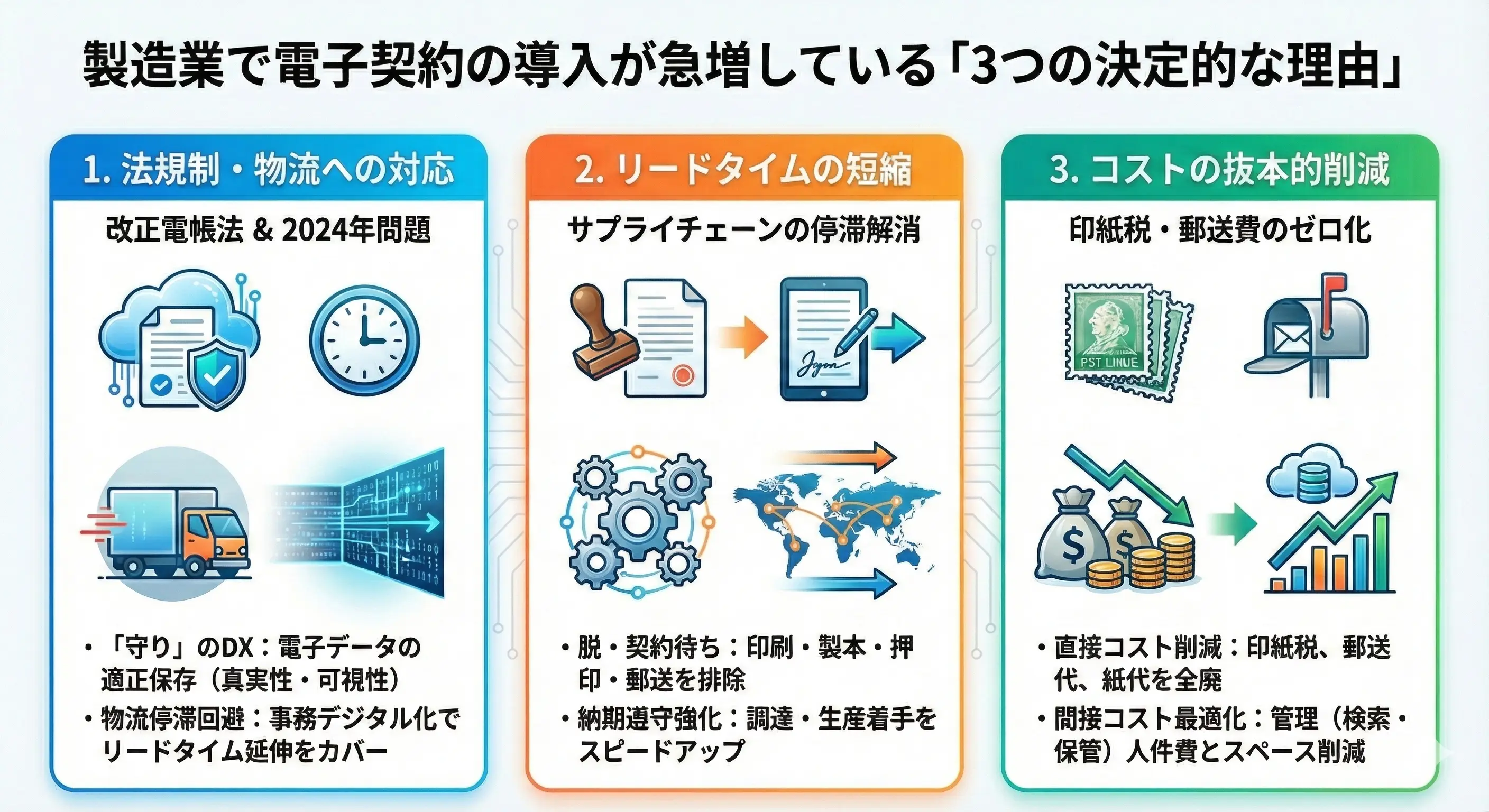 電子契約とは?製造業で導入が急増している背景
