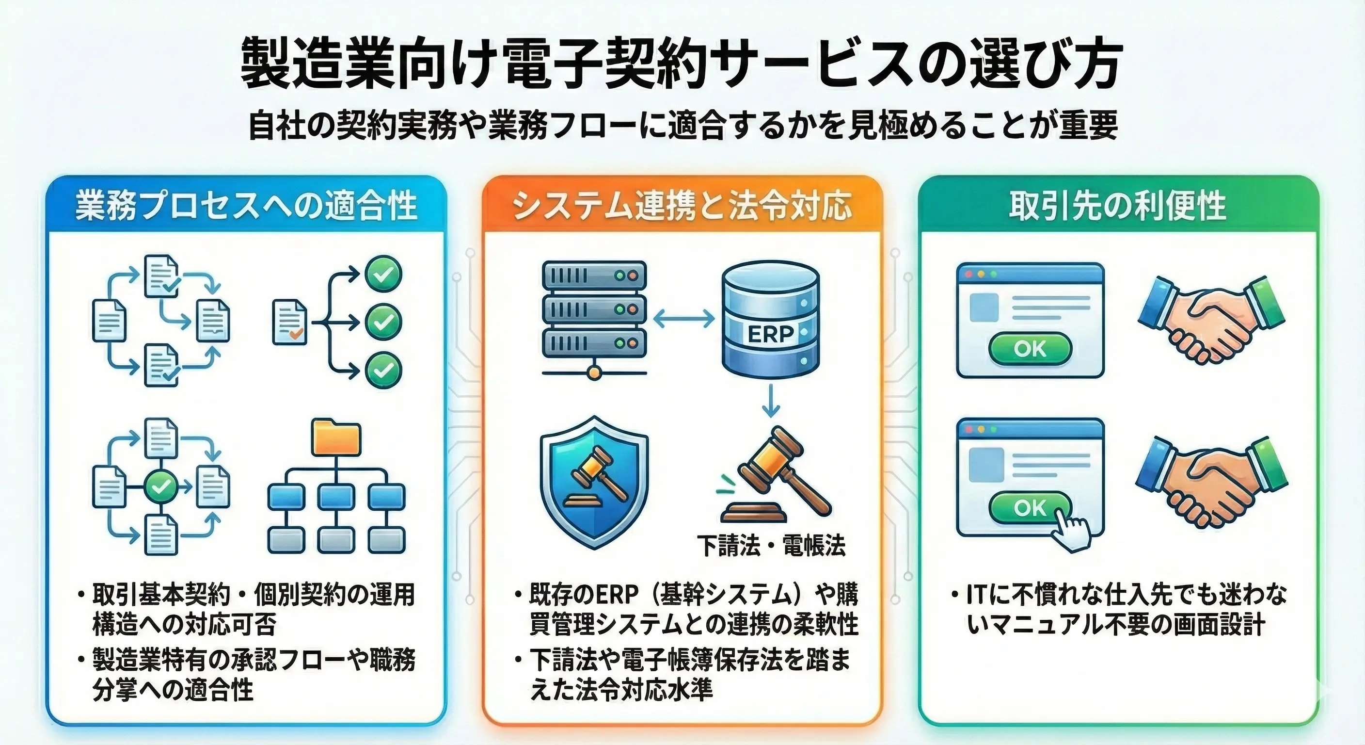 製造業向け電子契約サービスの選び方