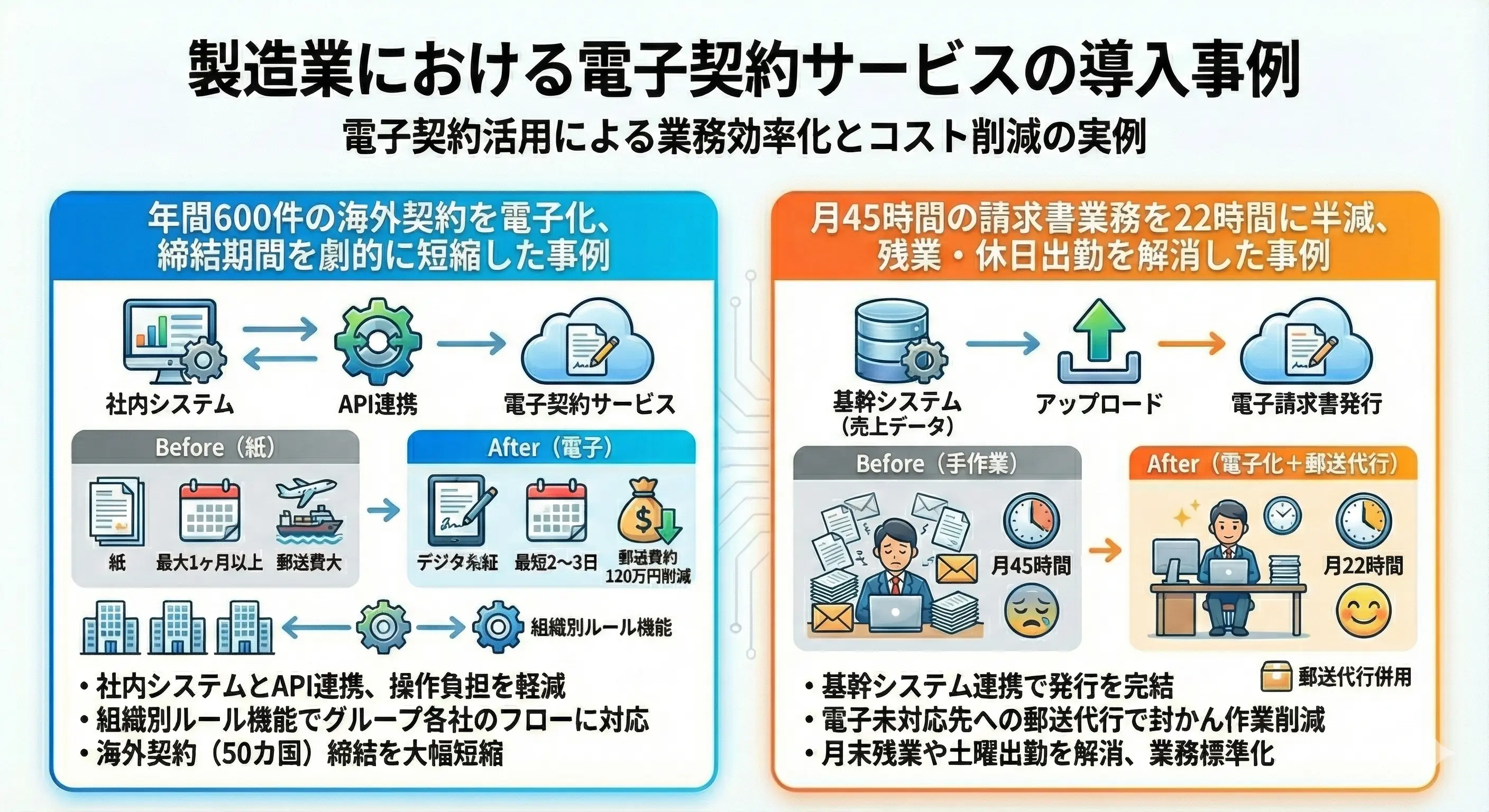  製造業における電子契約サービスの導入事例