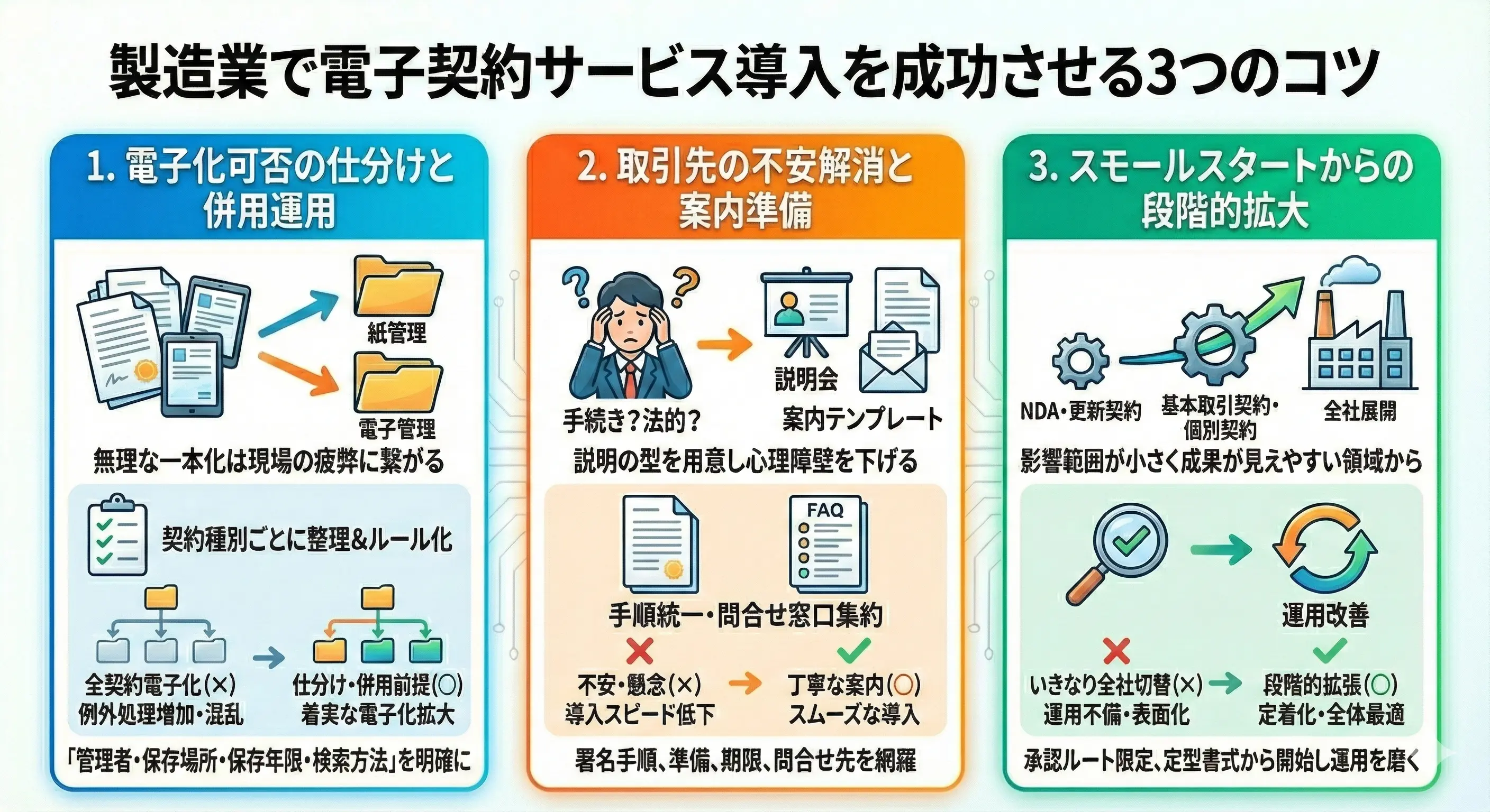 製造業で電子契約サービス導入を成功させる3つのコツ