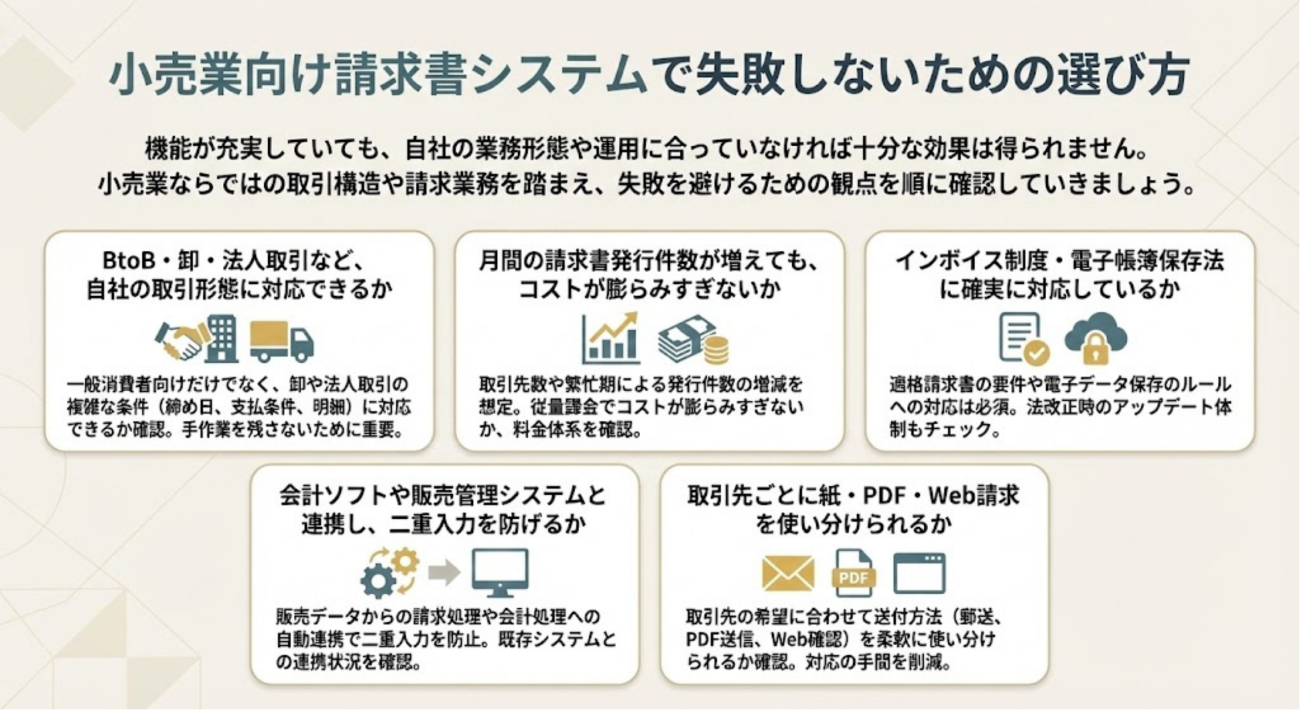 小売業向け請求書システムで失敗しないための選び方