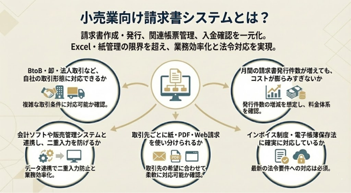 小売業向け請求書システムとは？できることと主な機能