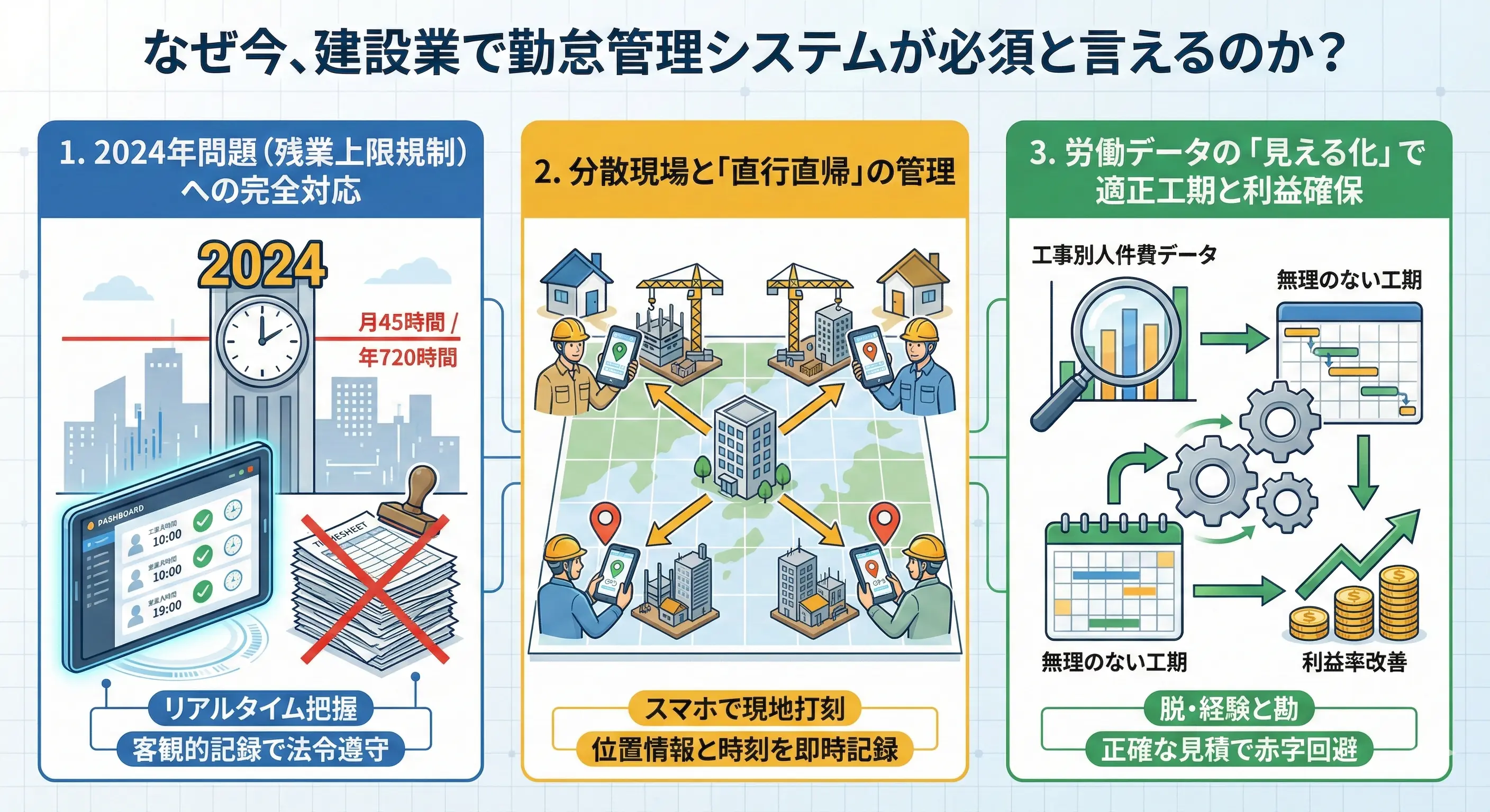 なぜ今、建設業で勤怠管理システムが必須と言えるのか?