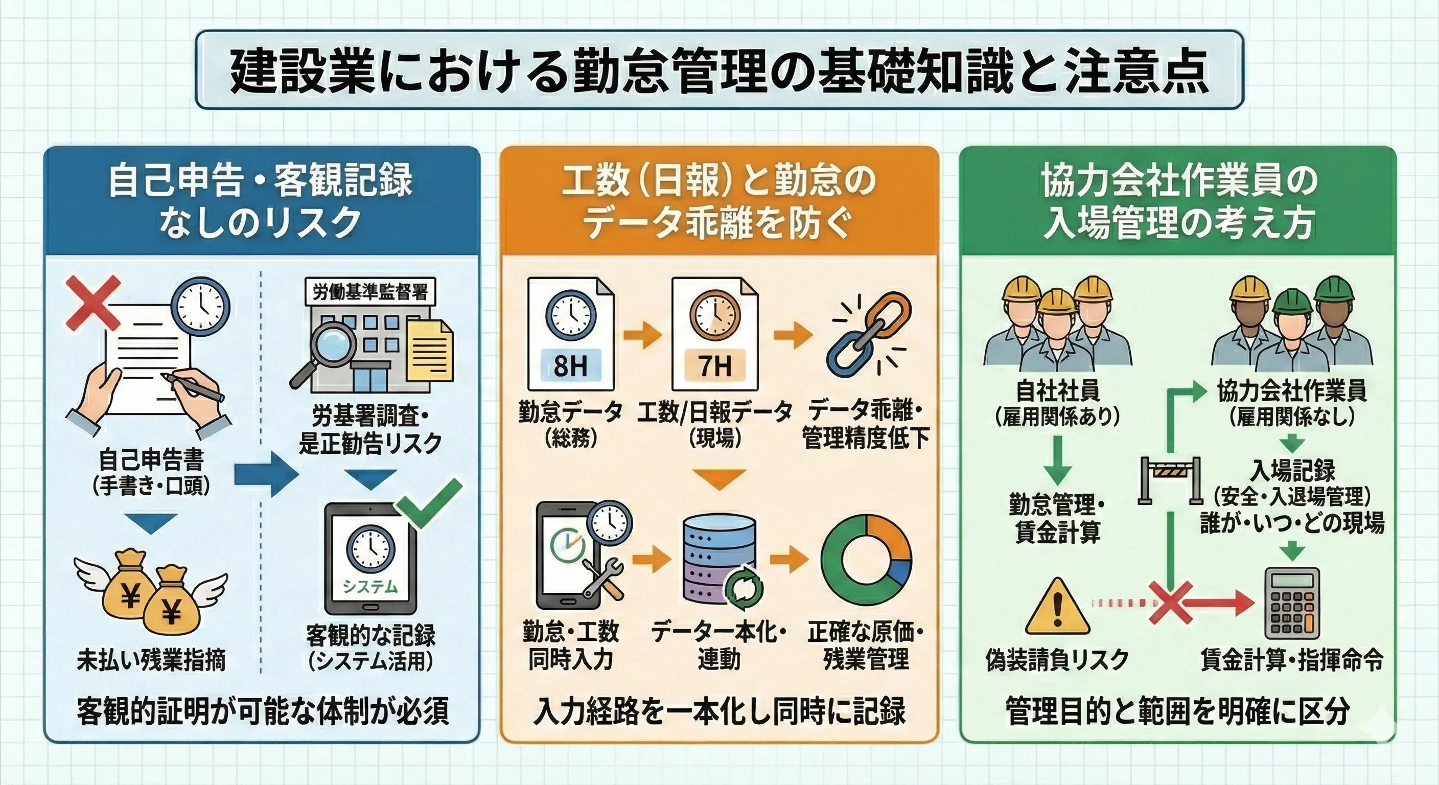建設業における勤怠管理の基礎知識と注意点