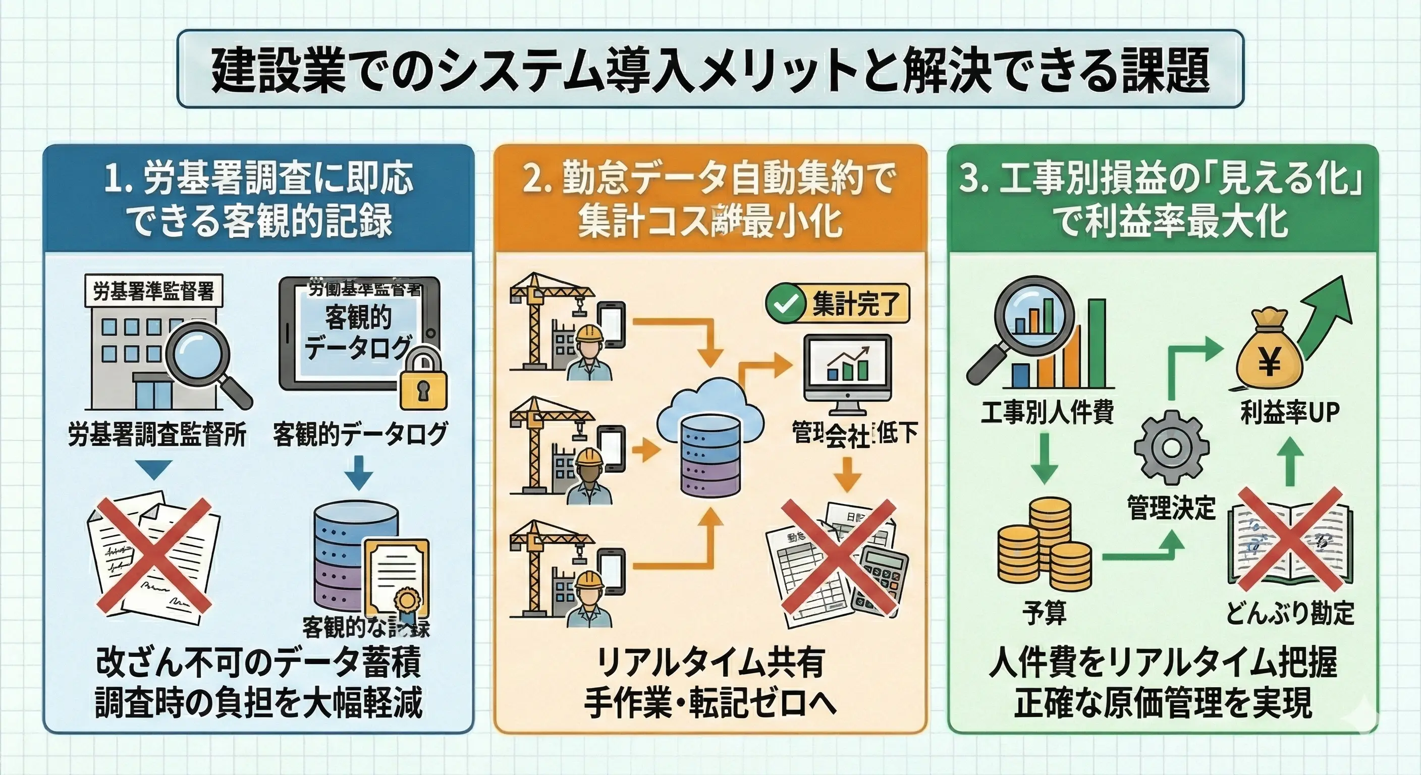 建設業でのシステム導入メリットと解決できる課題